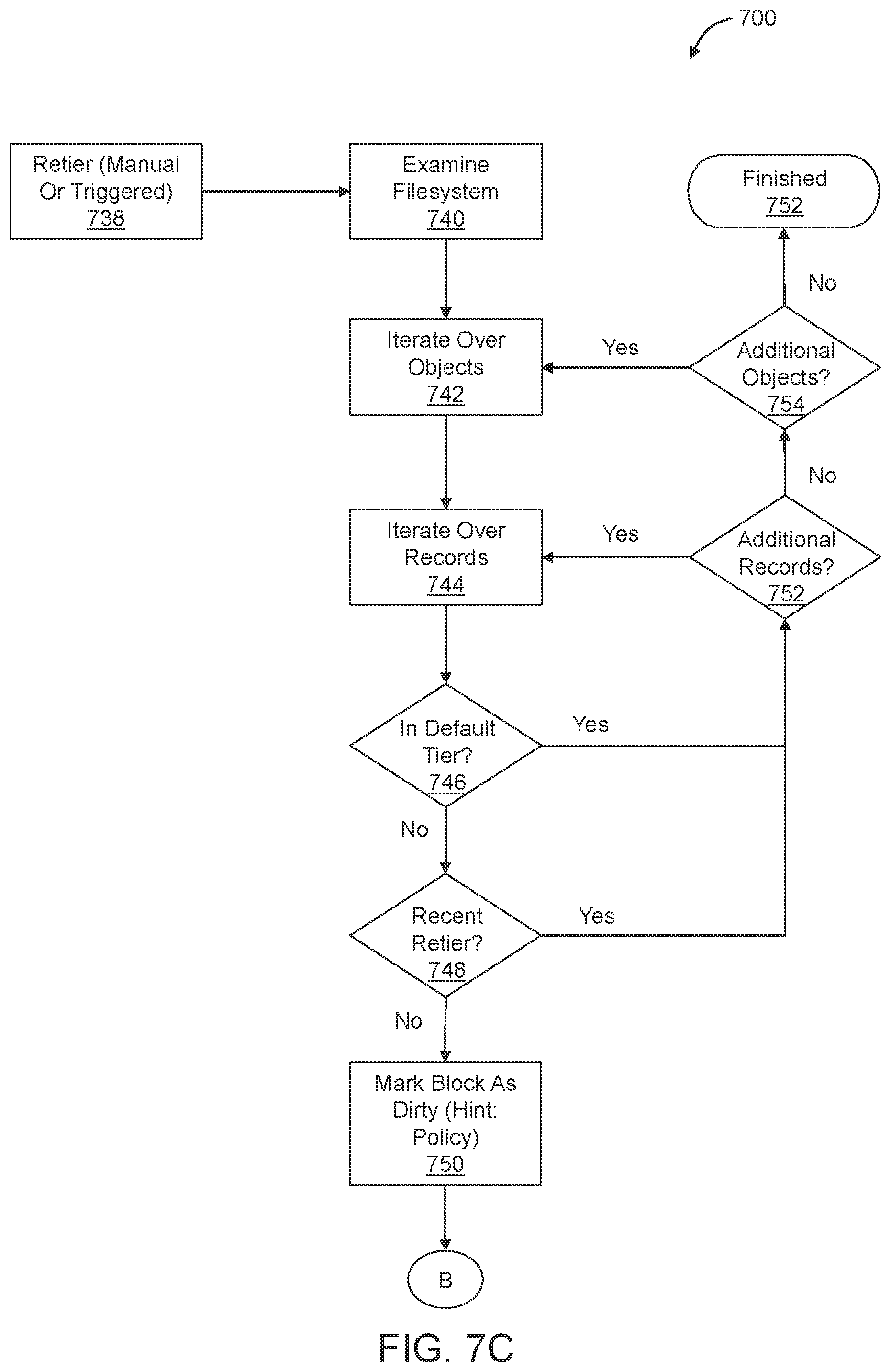 Patent US12333170 Figure 9 – Tiered storage
