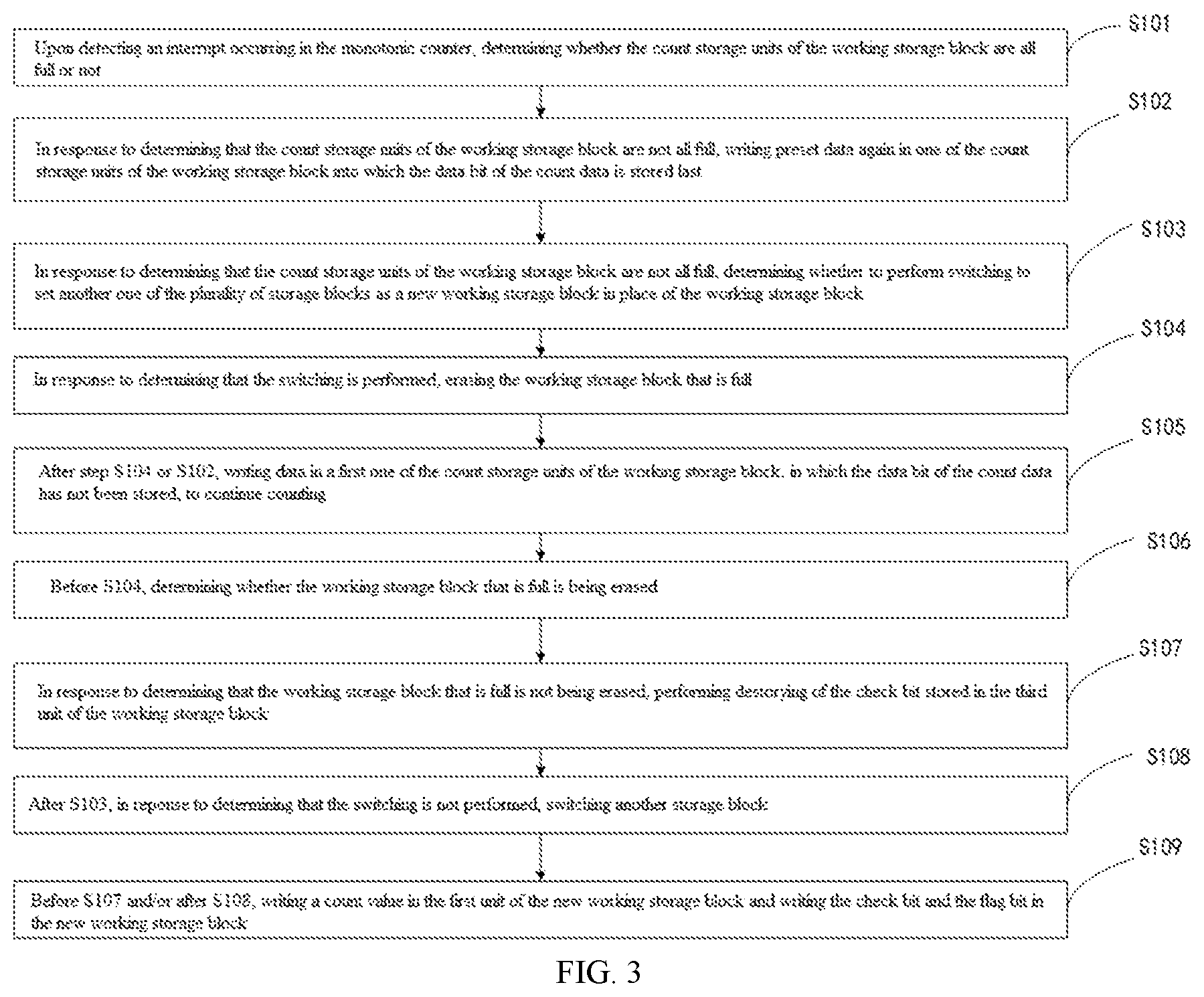 Patent US12333171 Figure 2 – Monotonic counters and counting methods by monotonic counter