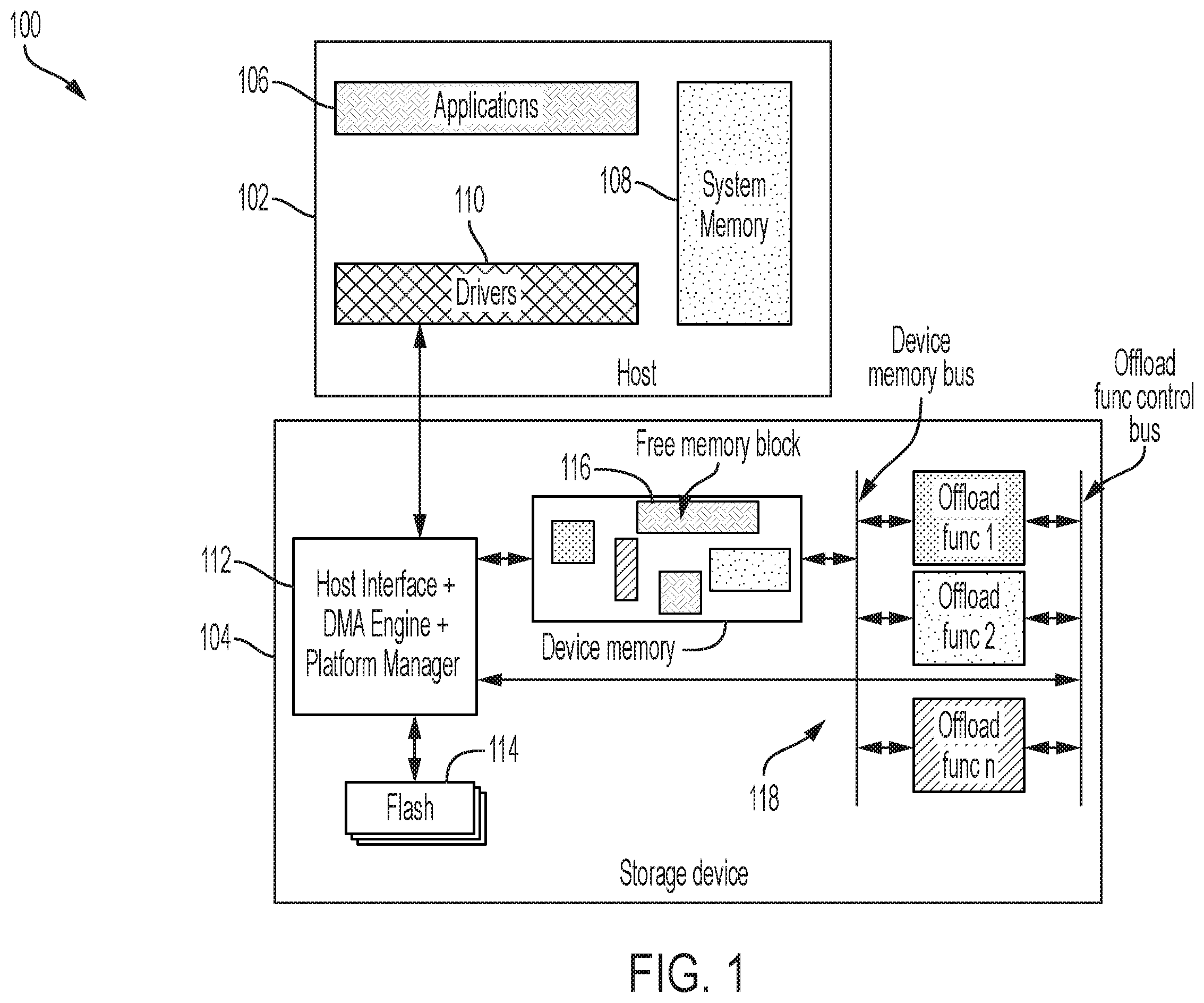 Patent US12333172 Figure 1 – Systems and methods for data transfer for computational storage devices