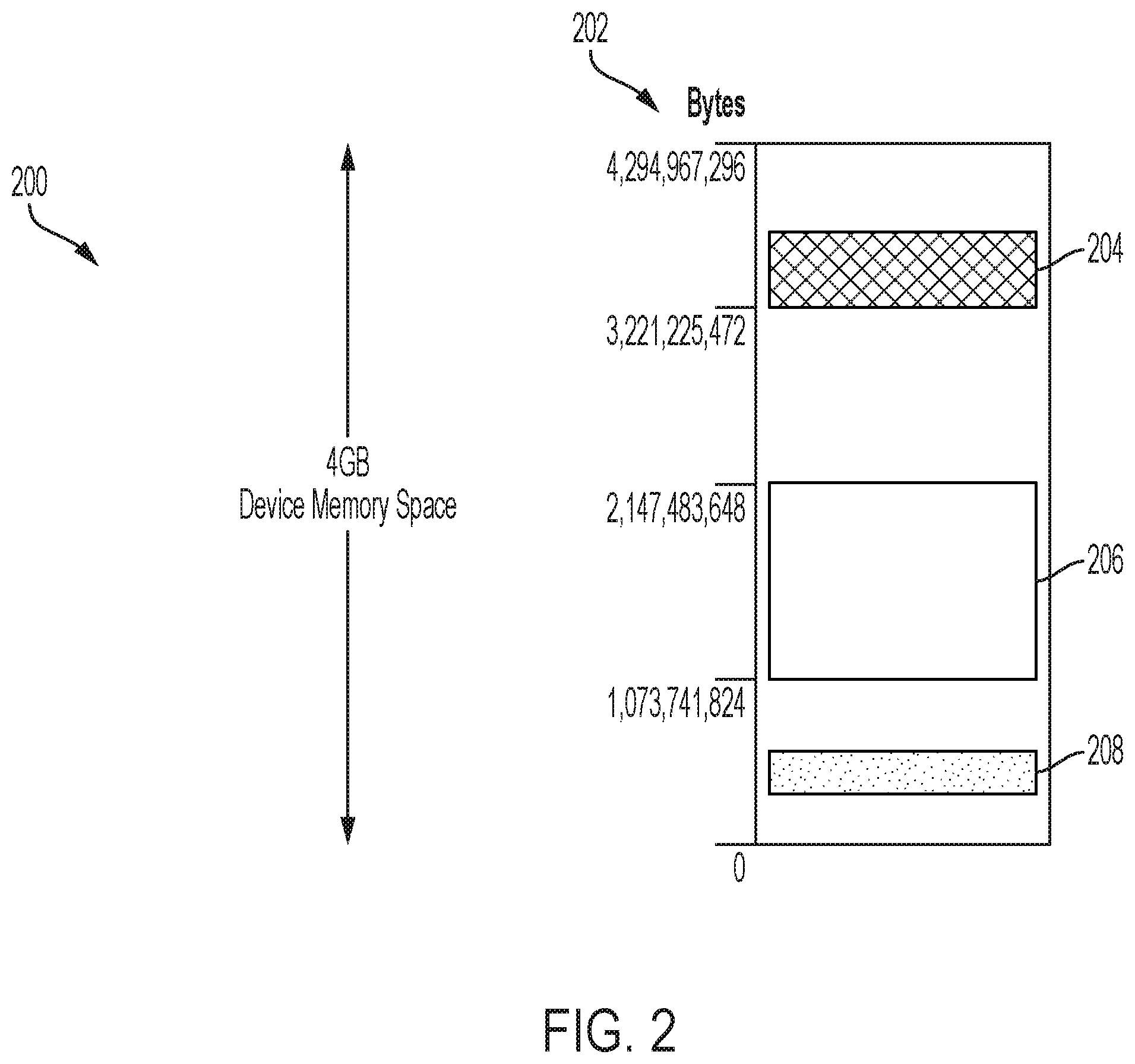 Patent US12333172 Figure 2 – Systems and methods for data transfer for computational storage devices