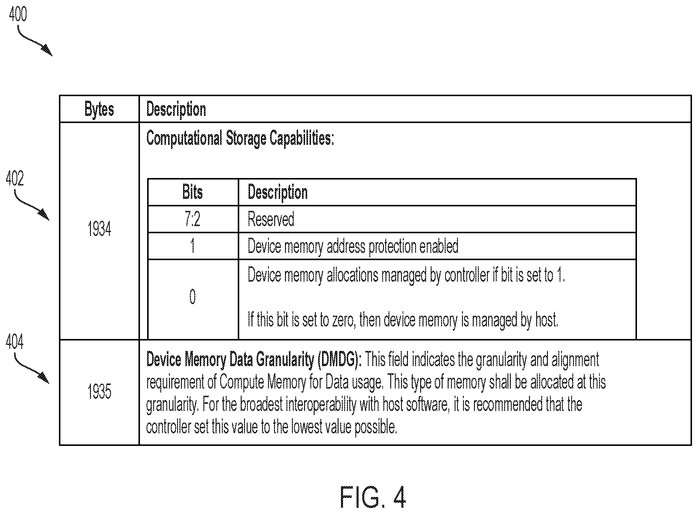 Patent US12333172 Figure 4 – Systems and methods for data transfer for computational storage devices