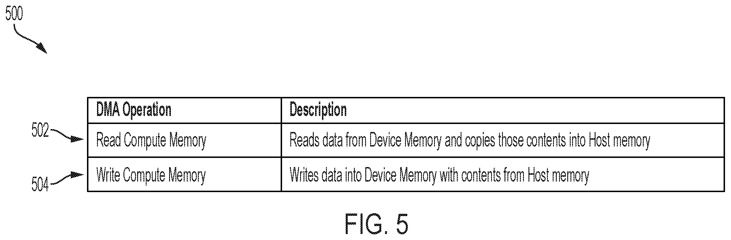 Patent US12333172 Figure 5 – Systems and methods for data transfer for computational storage devices