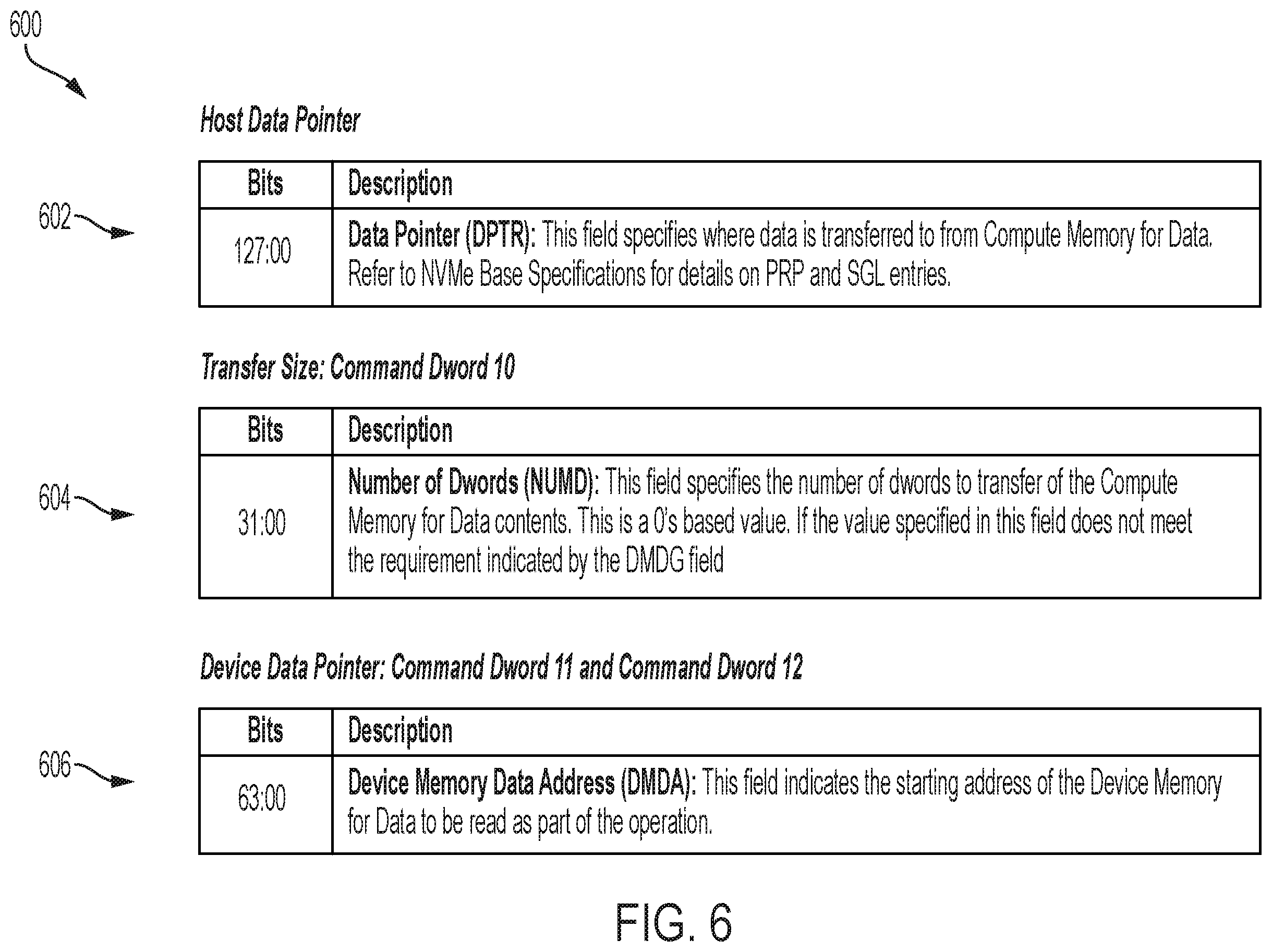 Patent US12333172 Figure 6 – Systems and methods for data transfer for computational storage devices