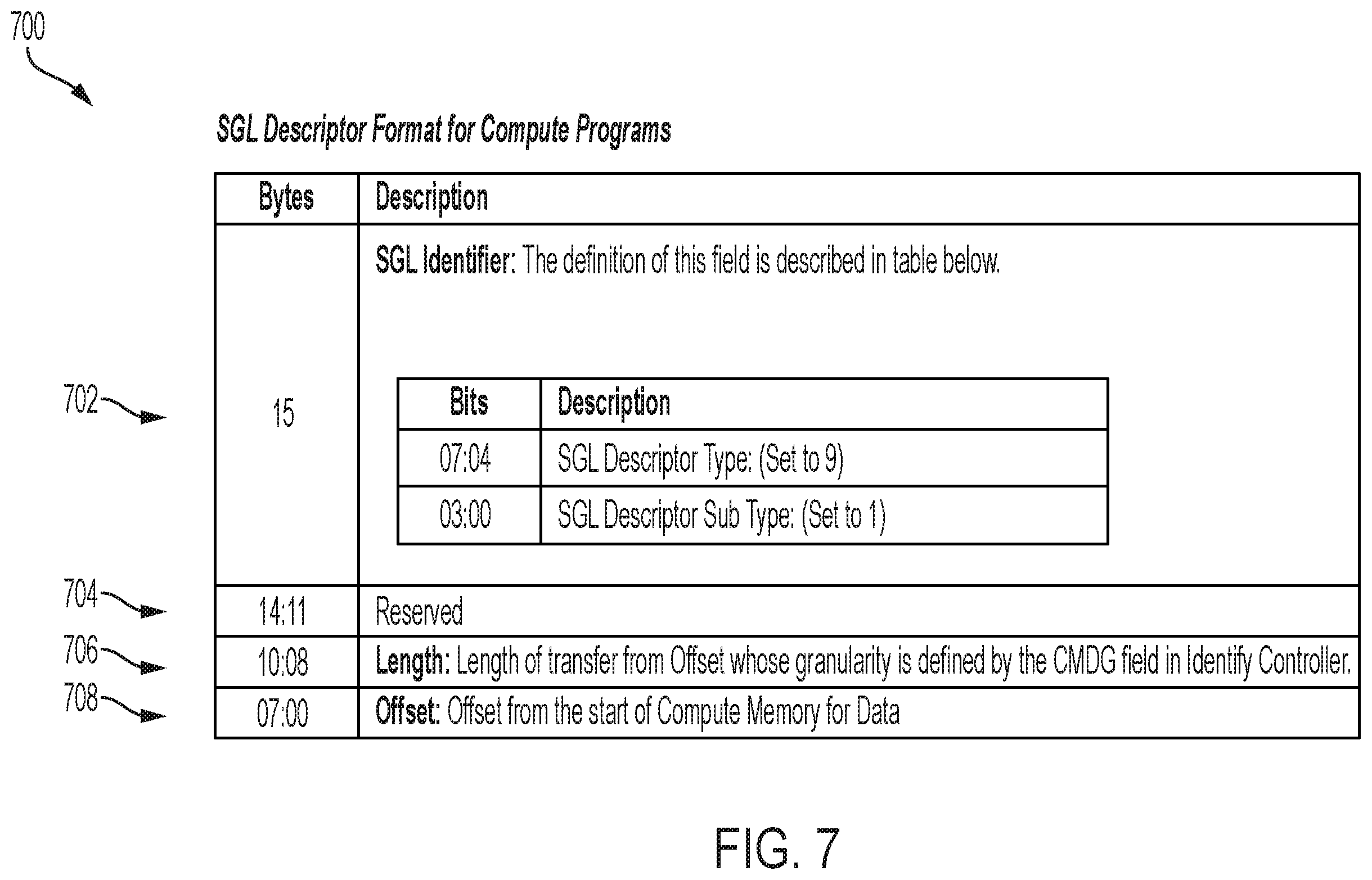 Patent US12333172 Figure 7 – Systems and methods for data transfer for computational storage devices