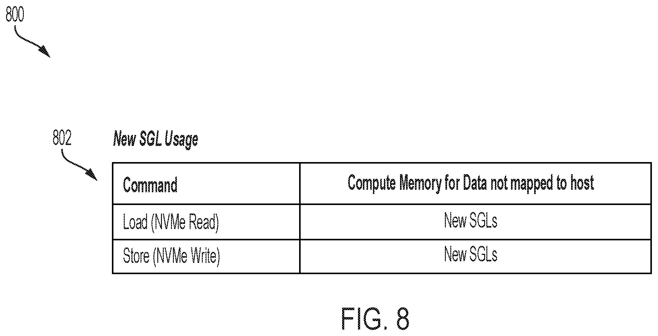 Patent US12333172 Figure 8 – Systems and methods for data transfer for computational storage devices