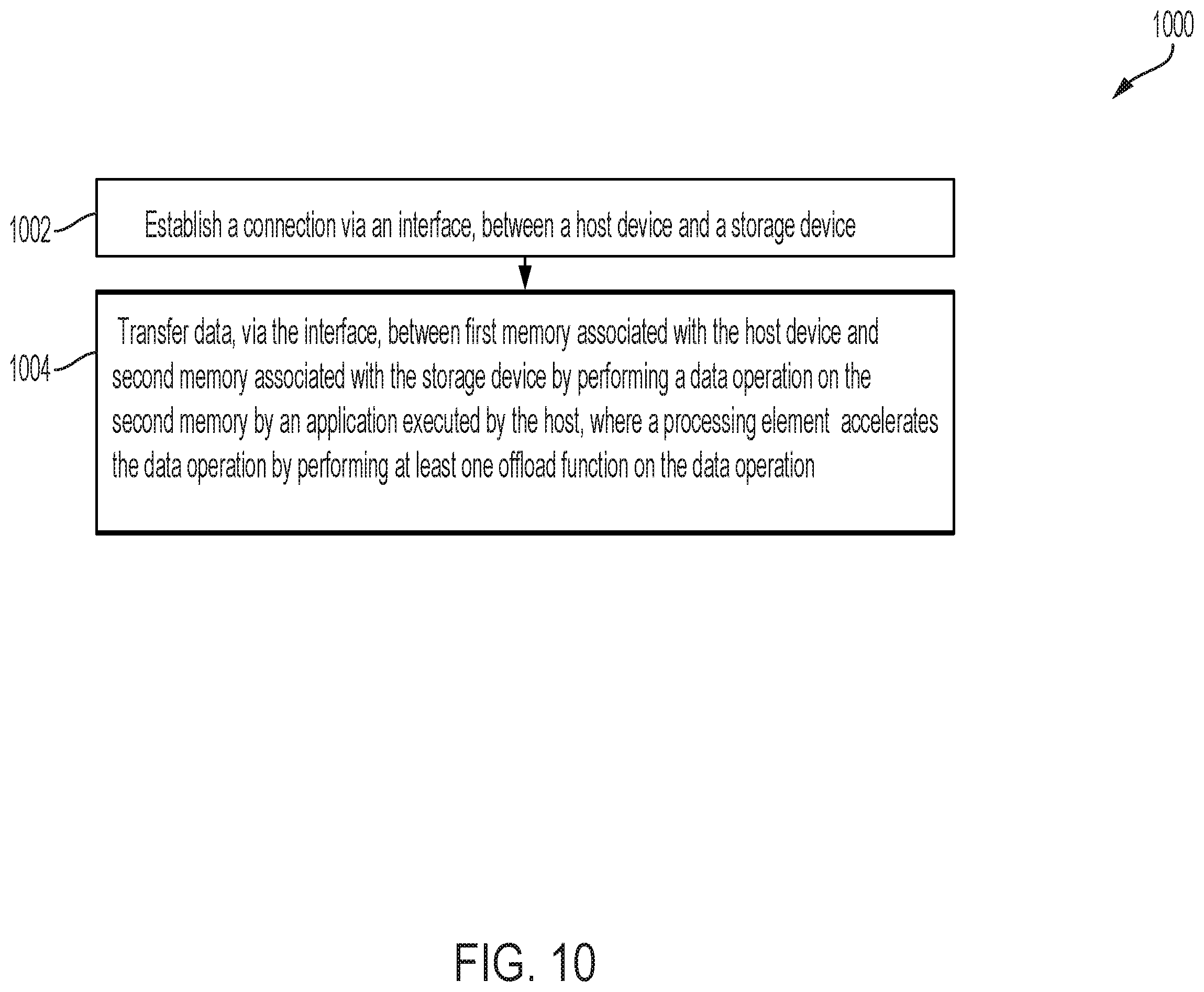 Patent US12333172 Figure 10 – Systems and methods for data transfer for computational storage devices