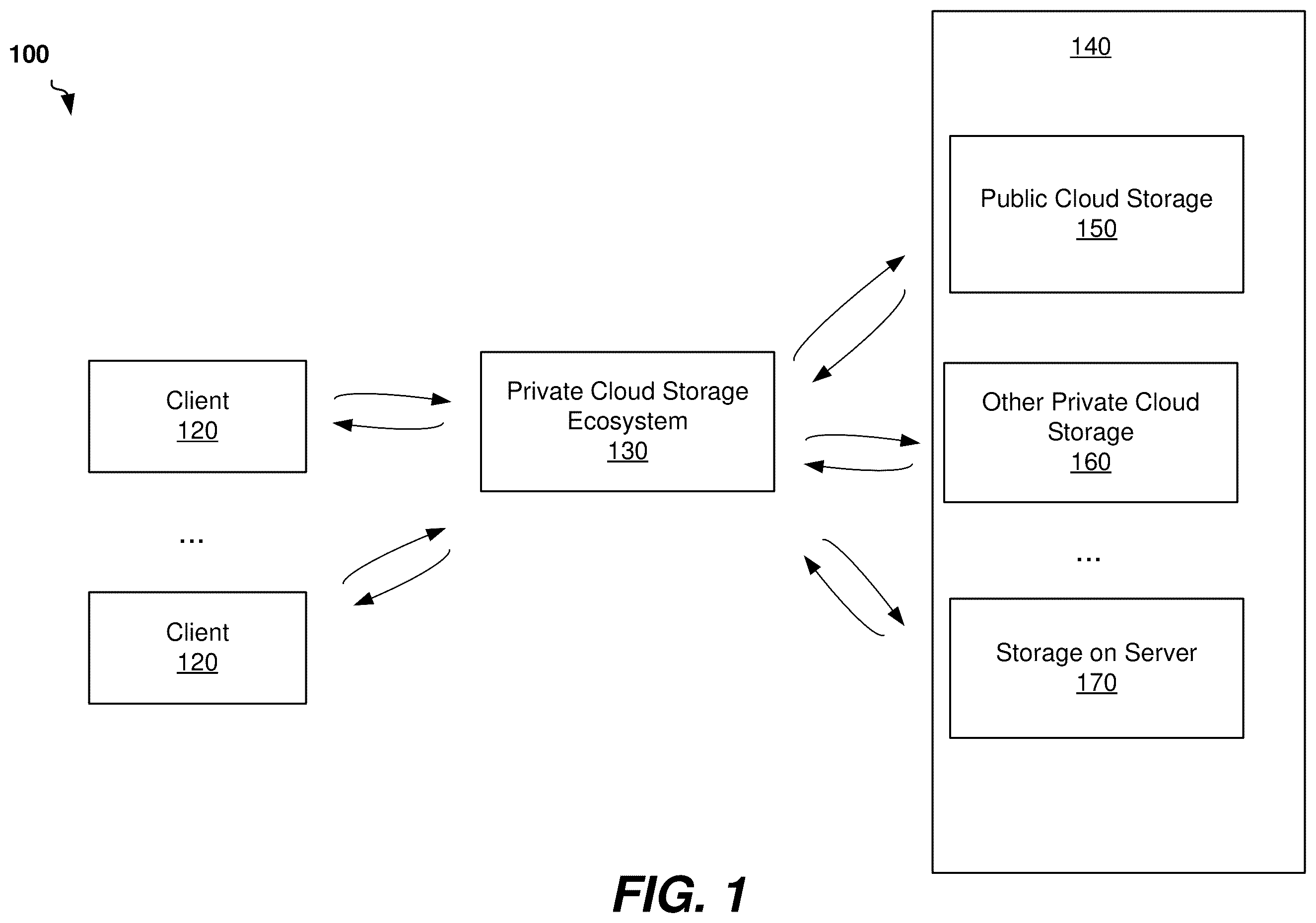 Patent US12333173 Figure 1 – Transparent data movement between a private cloud and storage ecosystem and another storage system