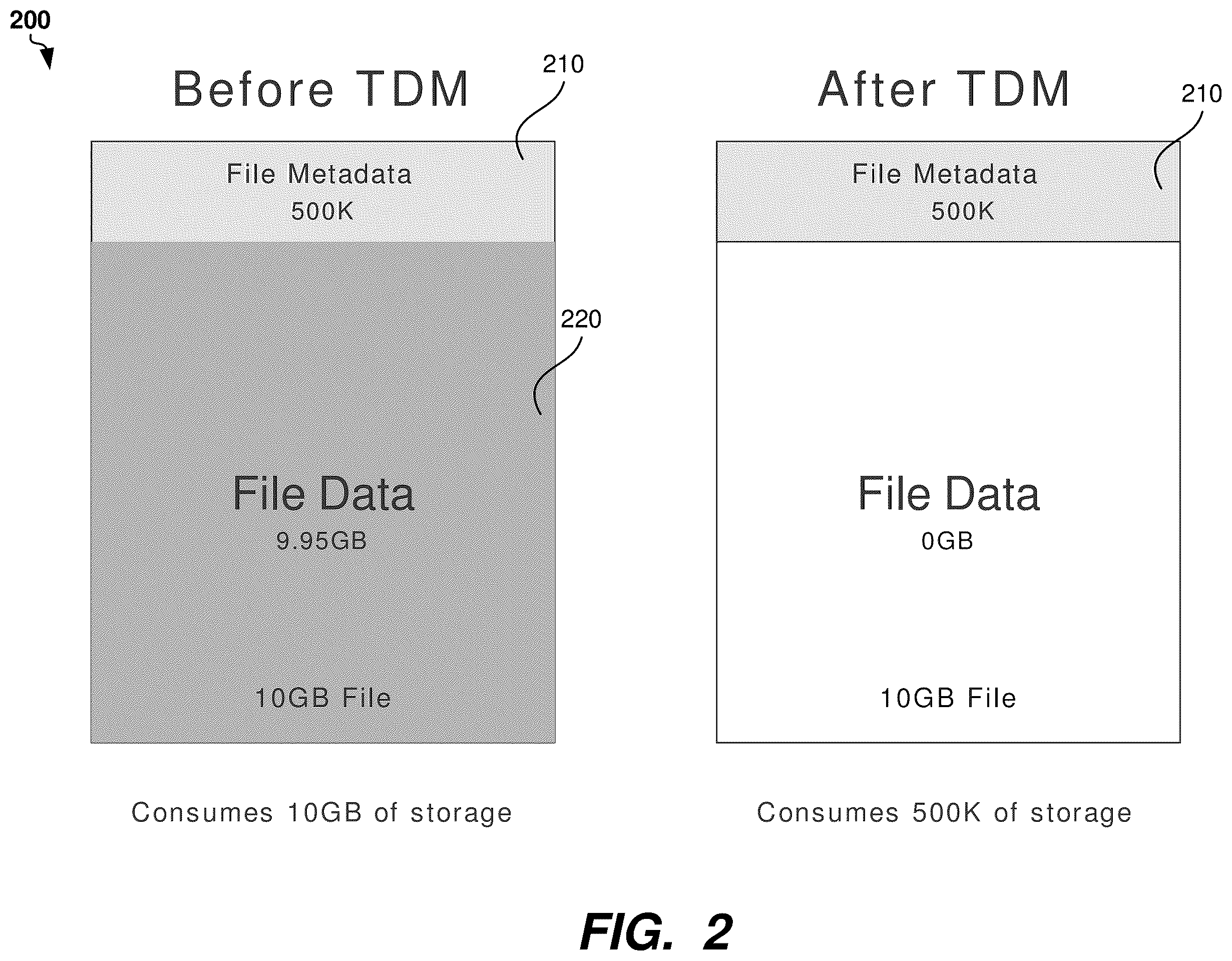 Patent US12333173 Figure 2 – Transparent data movement between a private cloud and storage ecosystem and another storage system