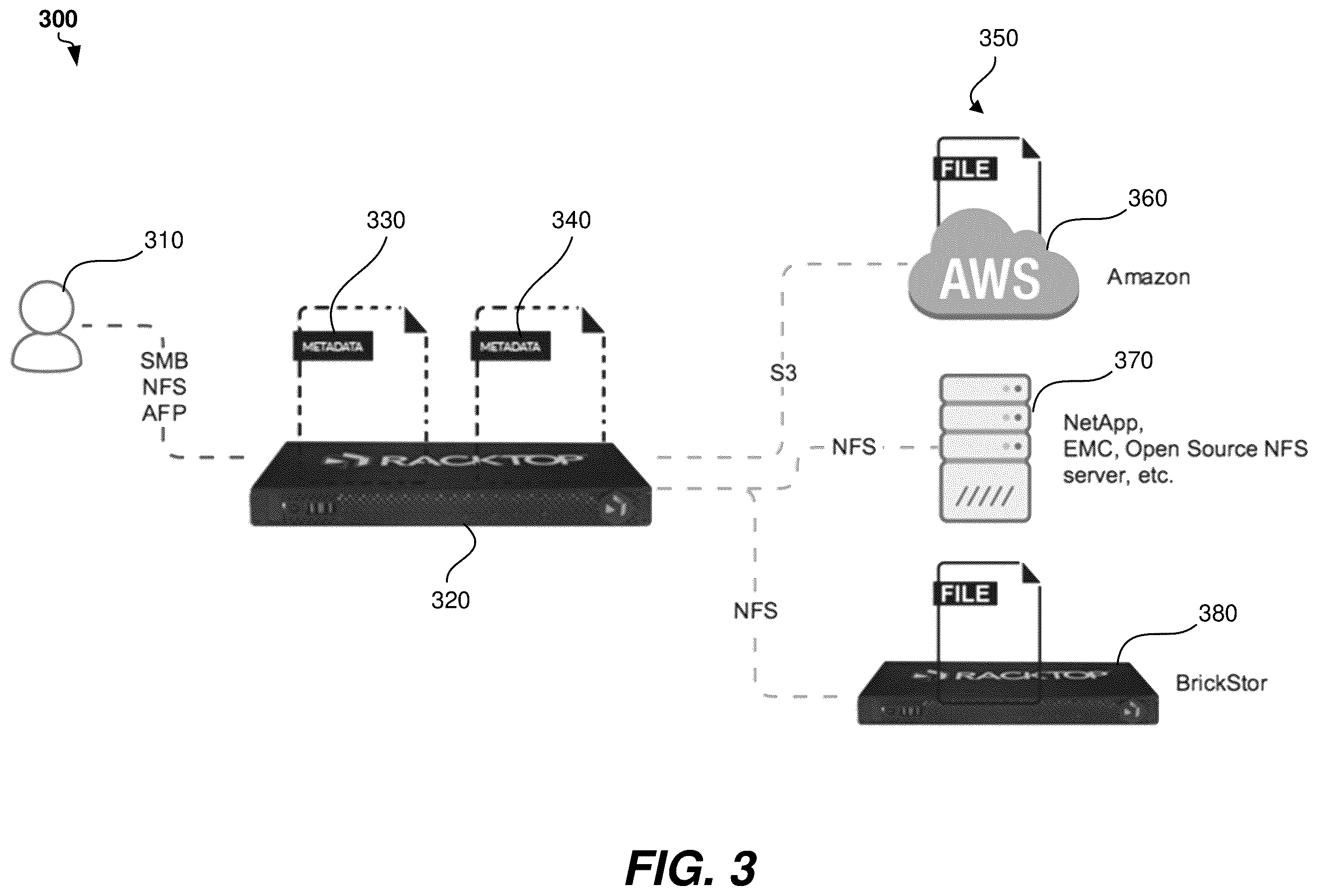 Patent US12333173 Figure 3 – Transparent data movement between a private cloud and storage ecosystem and another storage system