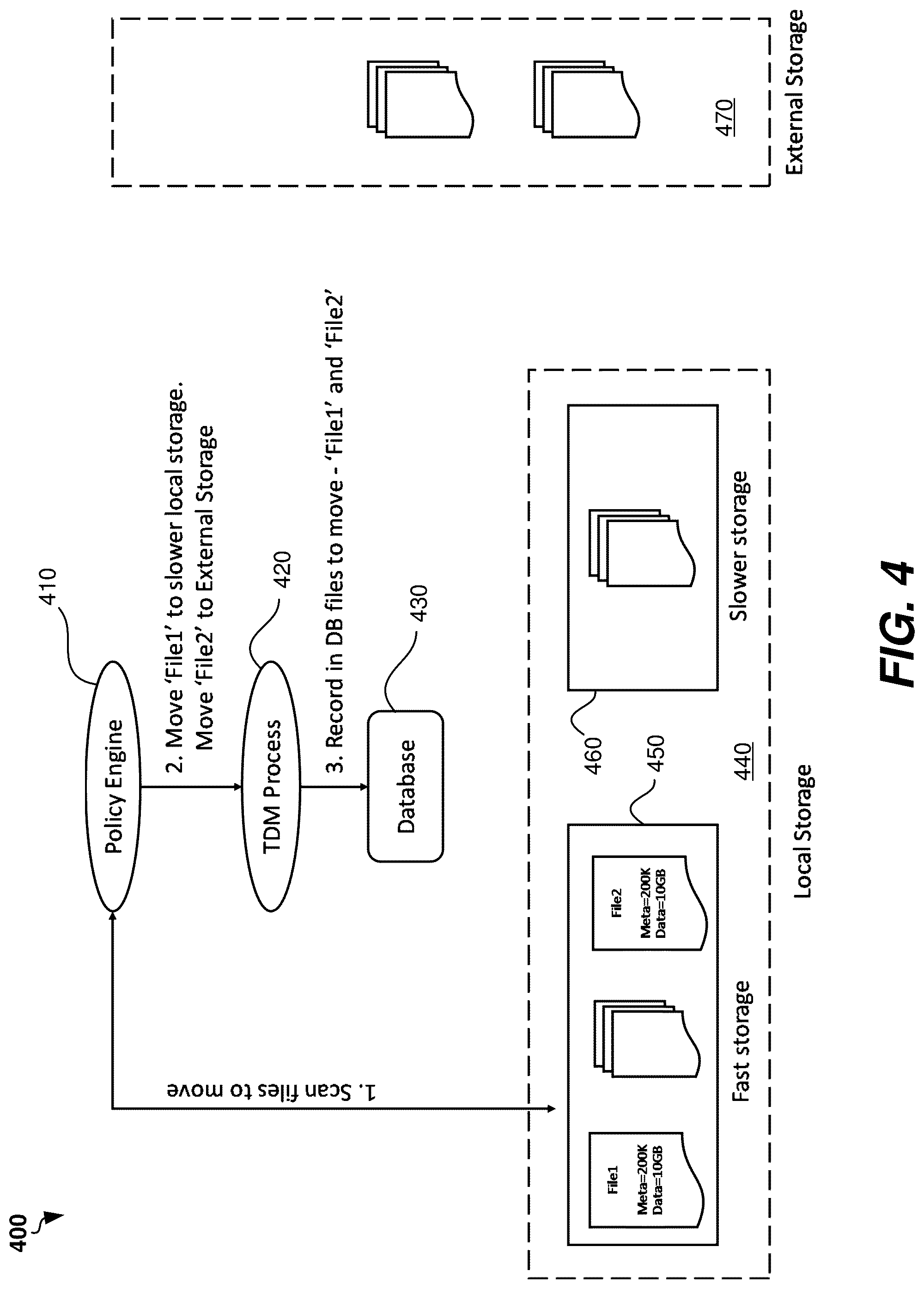 Patent US12333173 Figure 4 – Transparent data movement between a private cloud and storage ecosystem and another storage system