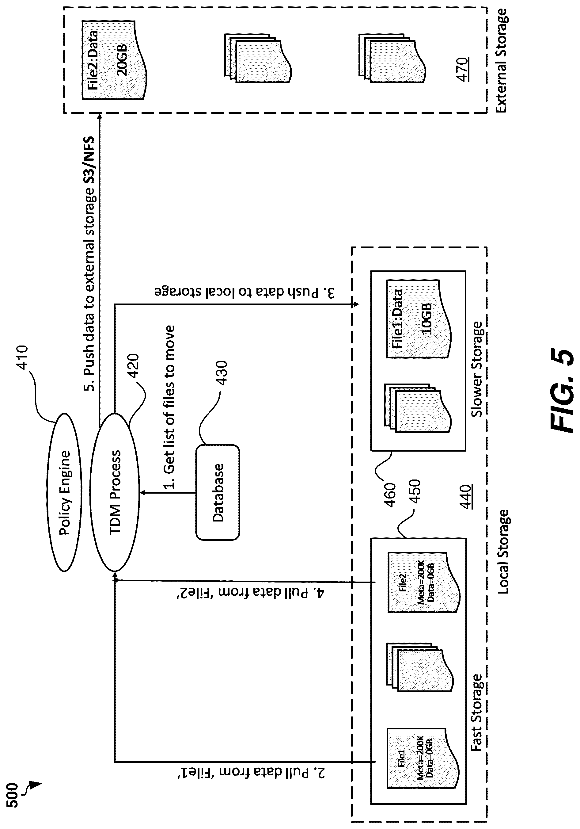 Patent US12333173 Figure 5 – Transparent data movement between a private cloud and storage ecosystem and another storage system