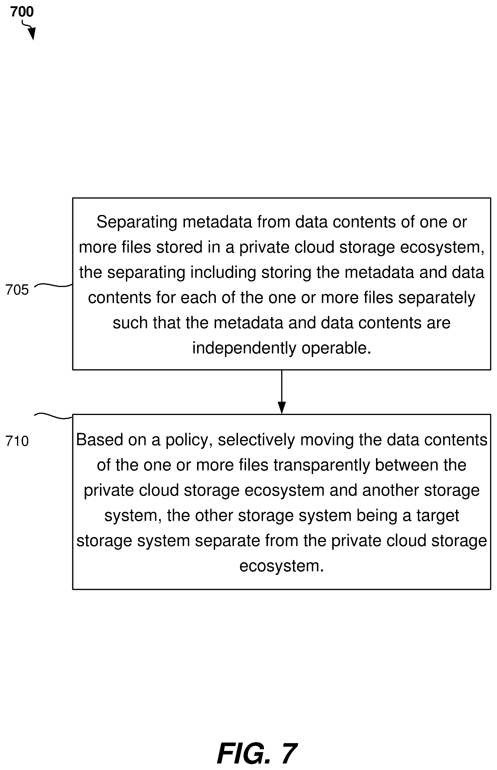 Patent US12333173 Figure 7 – Transparent data movement between a private cloud and storage ecosystem and another storage system