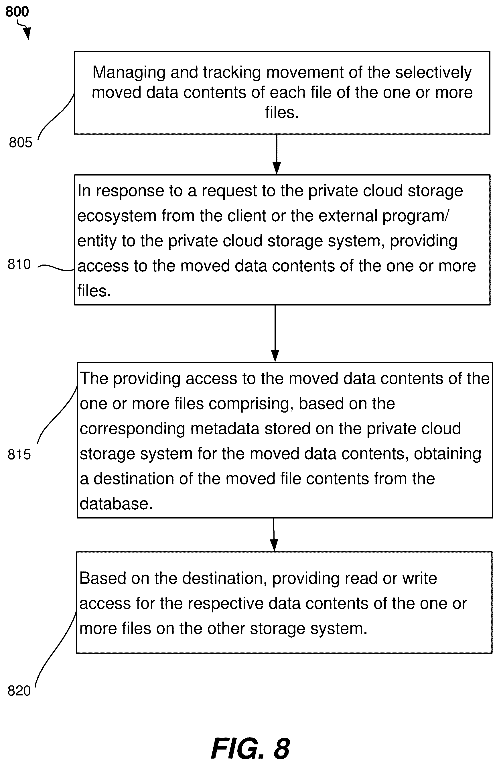 Patent US12333173 Figure 8 – Transparent data movement between a private cloud and storage ecosystem and another storage system