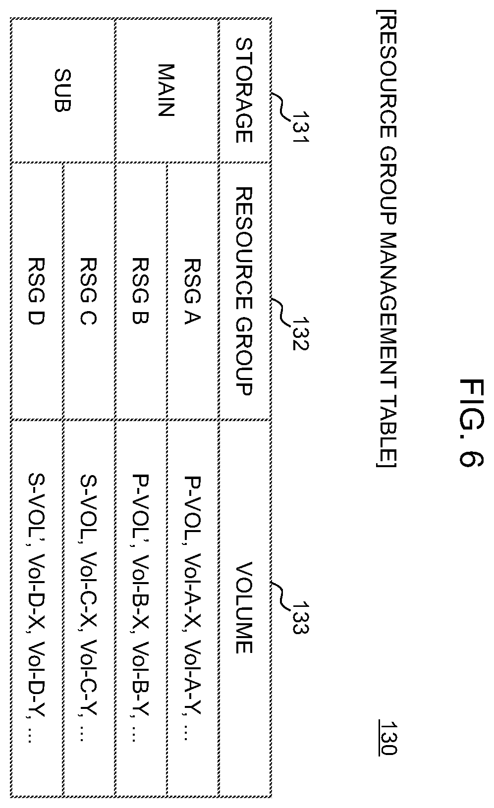 Patent US12333174 Figure 5 – Data management system, volume access control method and non-transitory computer readable medium