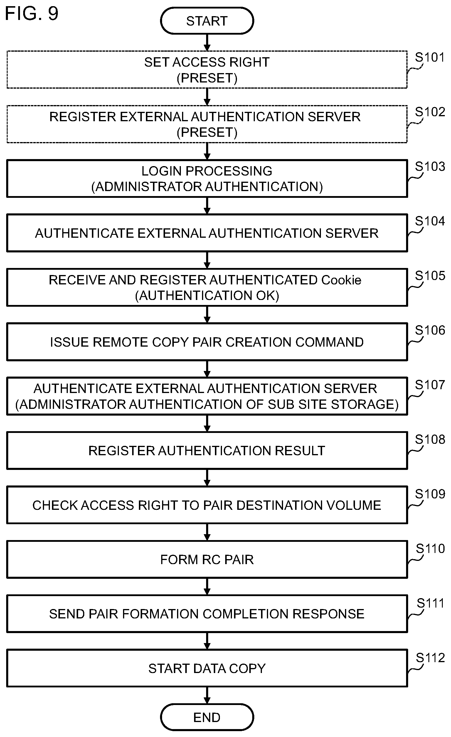 Patent US12333174 Figure 7 – Data management system, volume access control method and non-transitory computer readable medium
