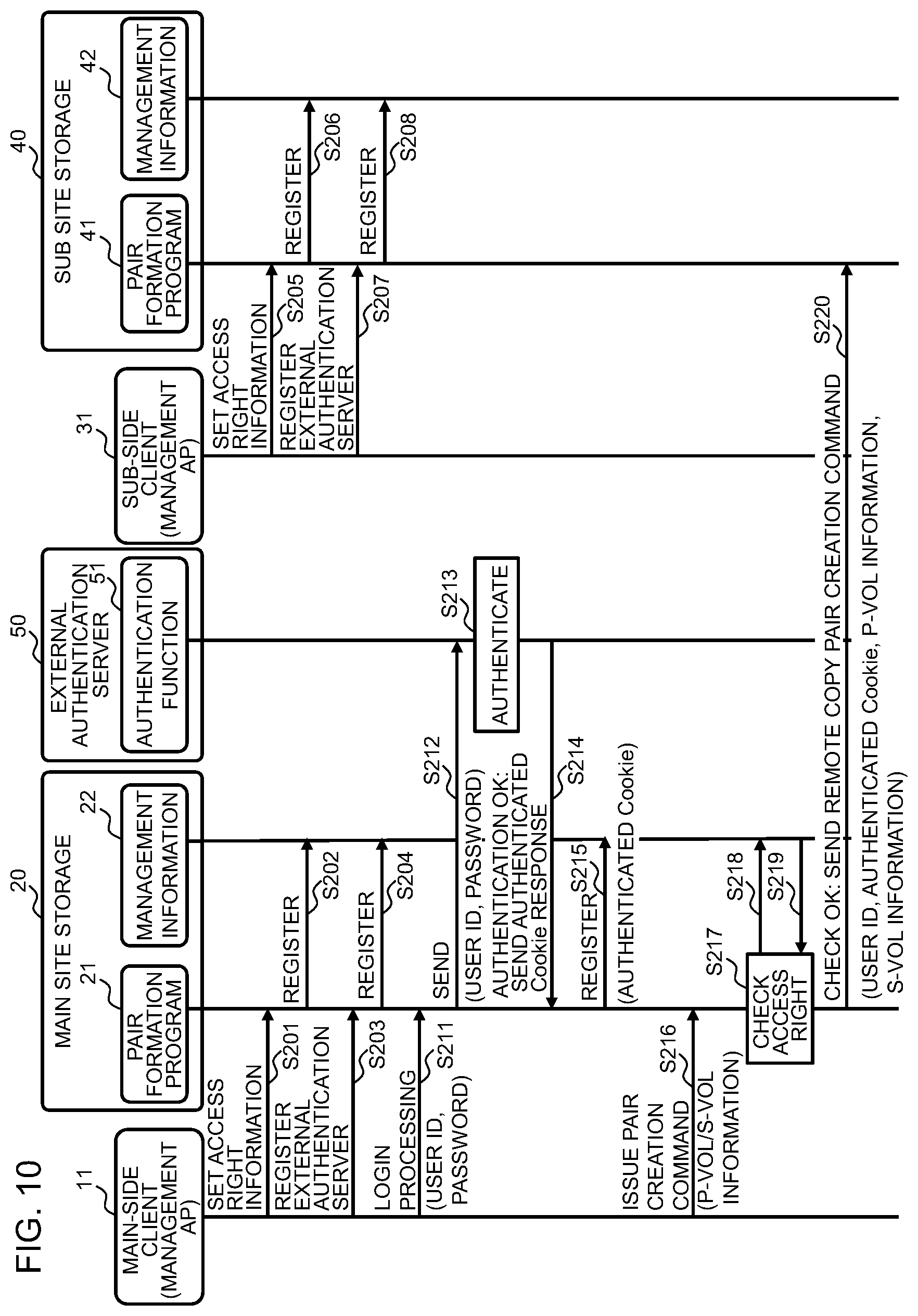 Patent US12333174 Figure 8 – Data management system, volume access control method and non-transitory computer readable medium