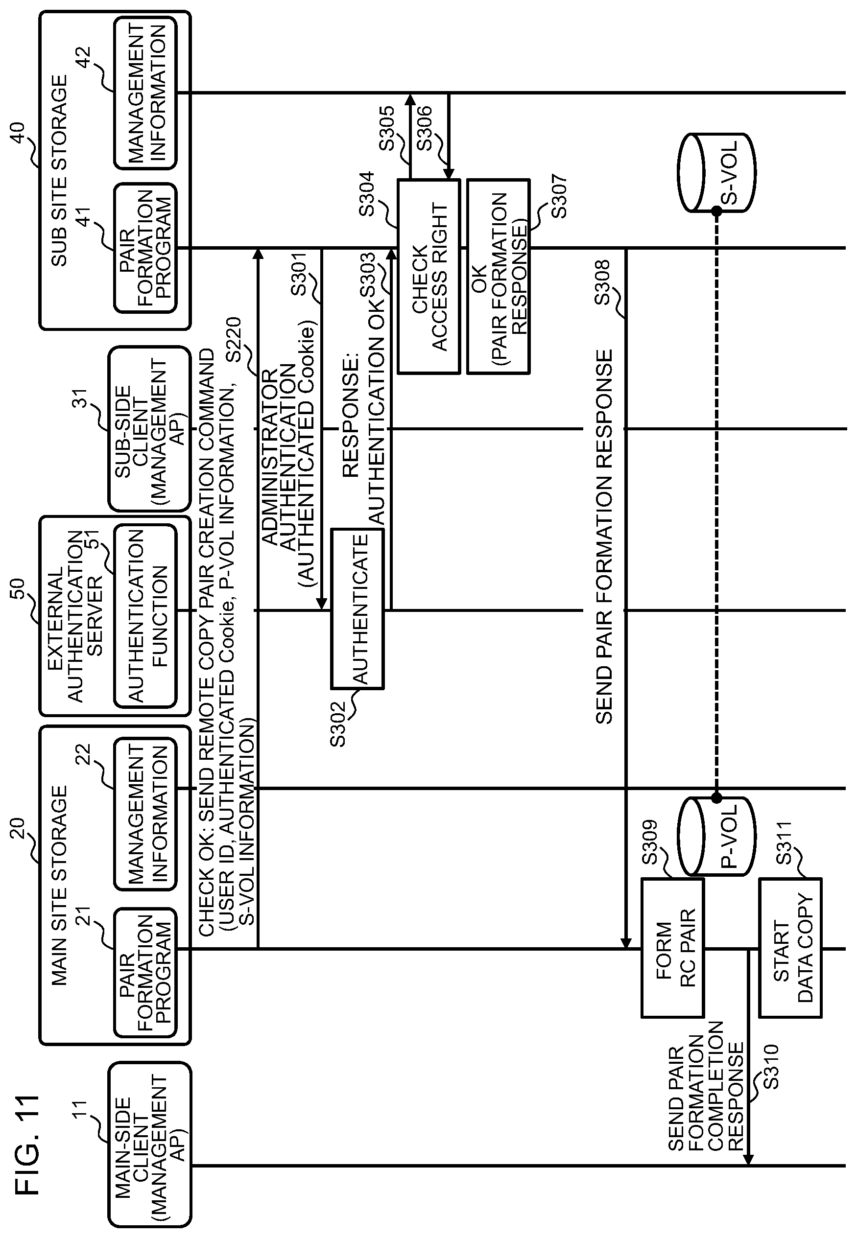 Patent US12333174 Figure 9 – Data management system, volume access control method and non-transitory computer readable medium