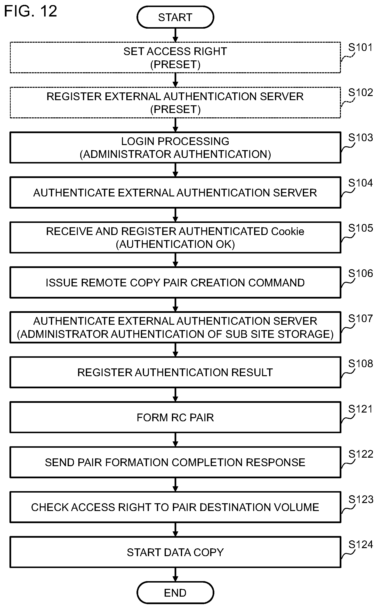 Patent US12333174 Figure 10 – Data management system, volume access control method and non-transitory computer readable medium