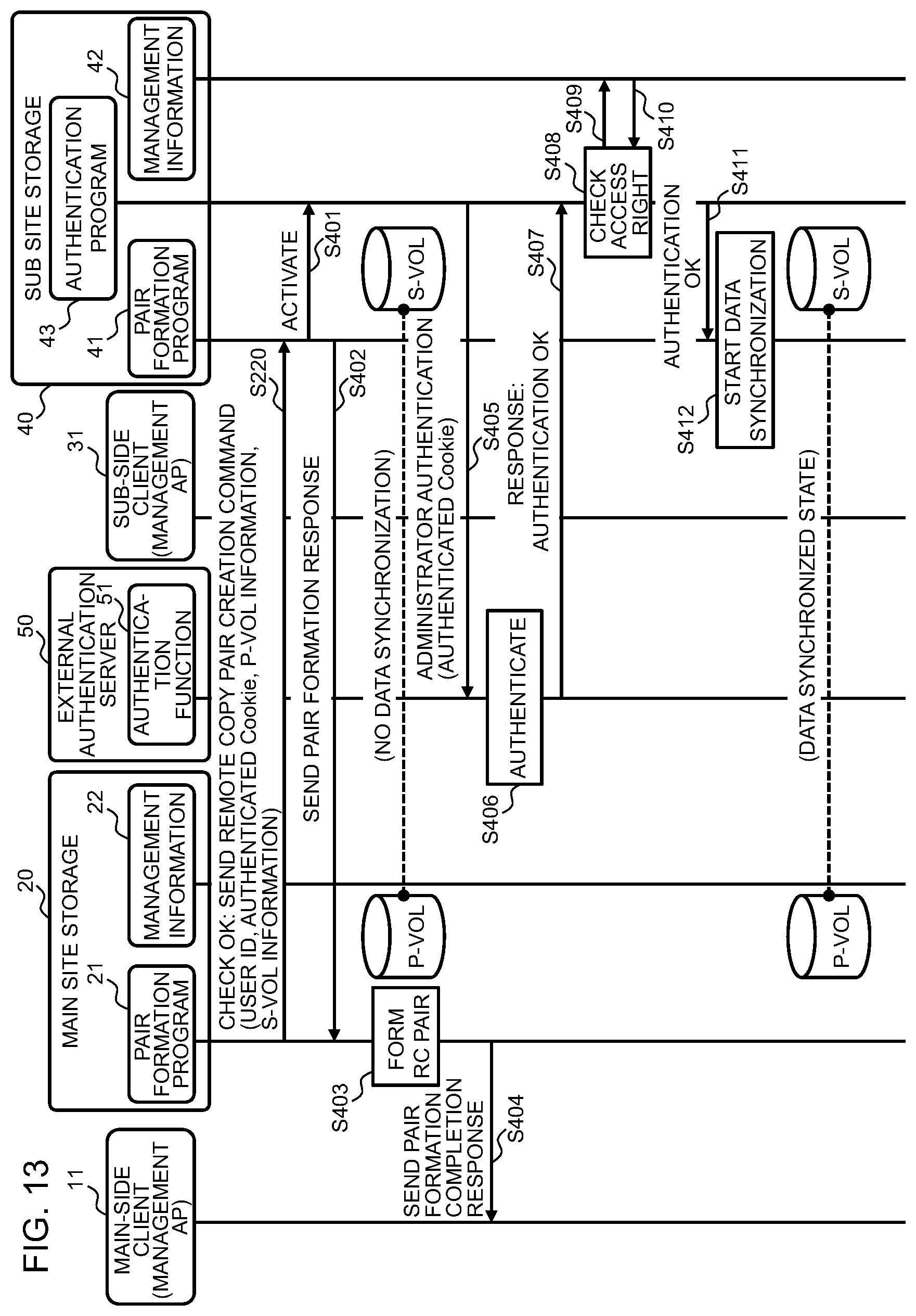Patent US12333174 Figure 11 – Data management system, volume access control method and non-transitory computer readable medium