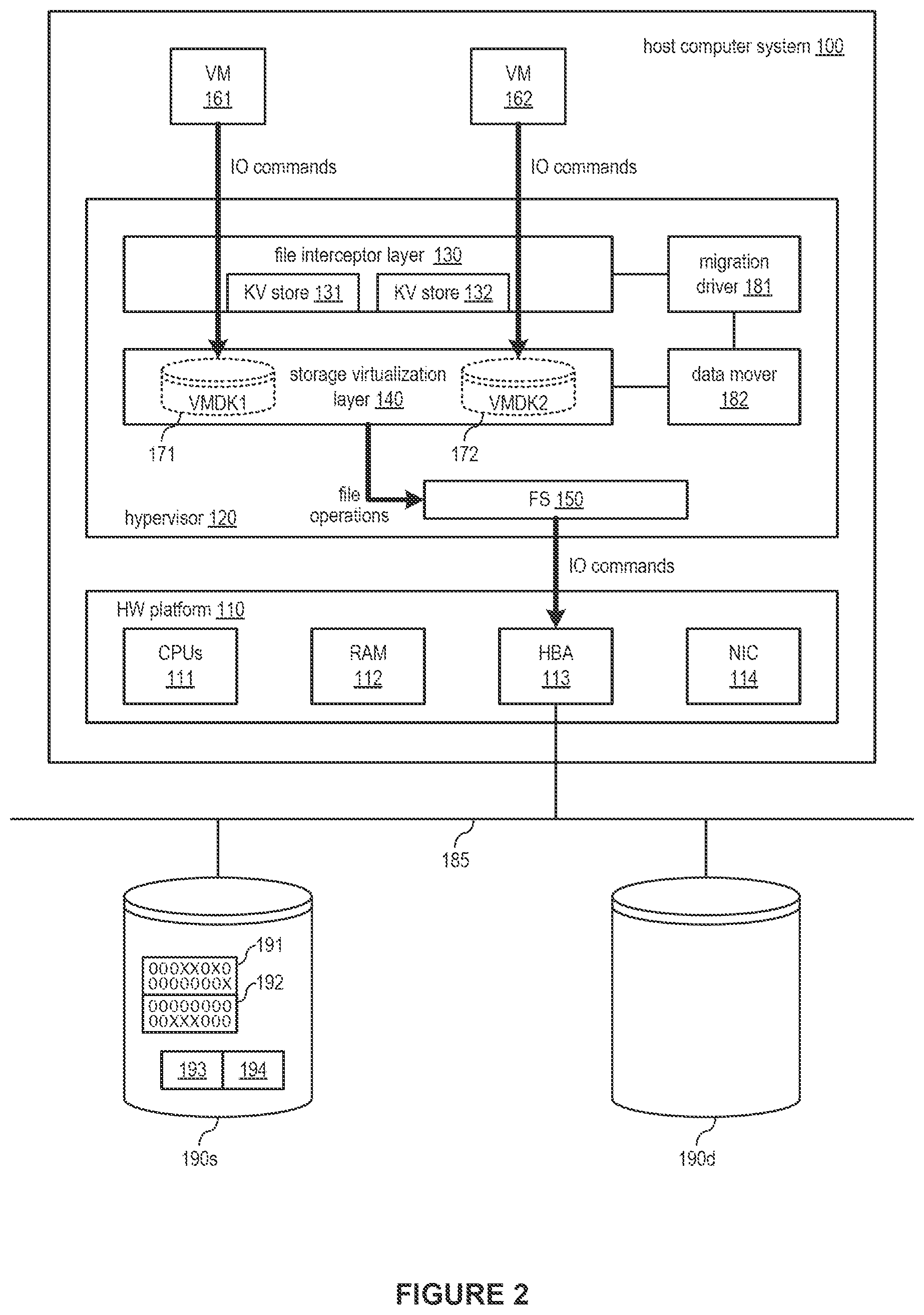 Patent US12333175 Figure 2 – Hypervisor-assisted migration or cloning of eager-zeroed virtual disks