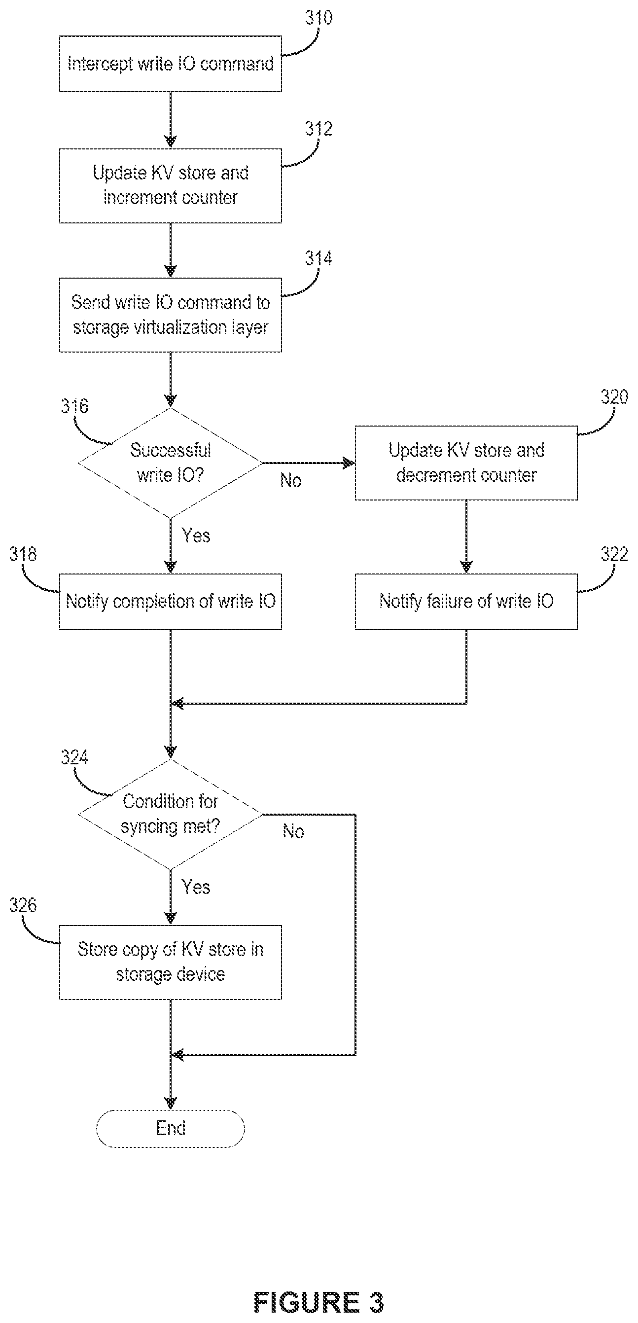 Patent US12333175 Figure 3 – Hypervisor-assisted migration or cloning of eager-zeroed virtual disks