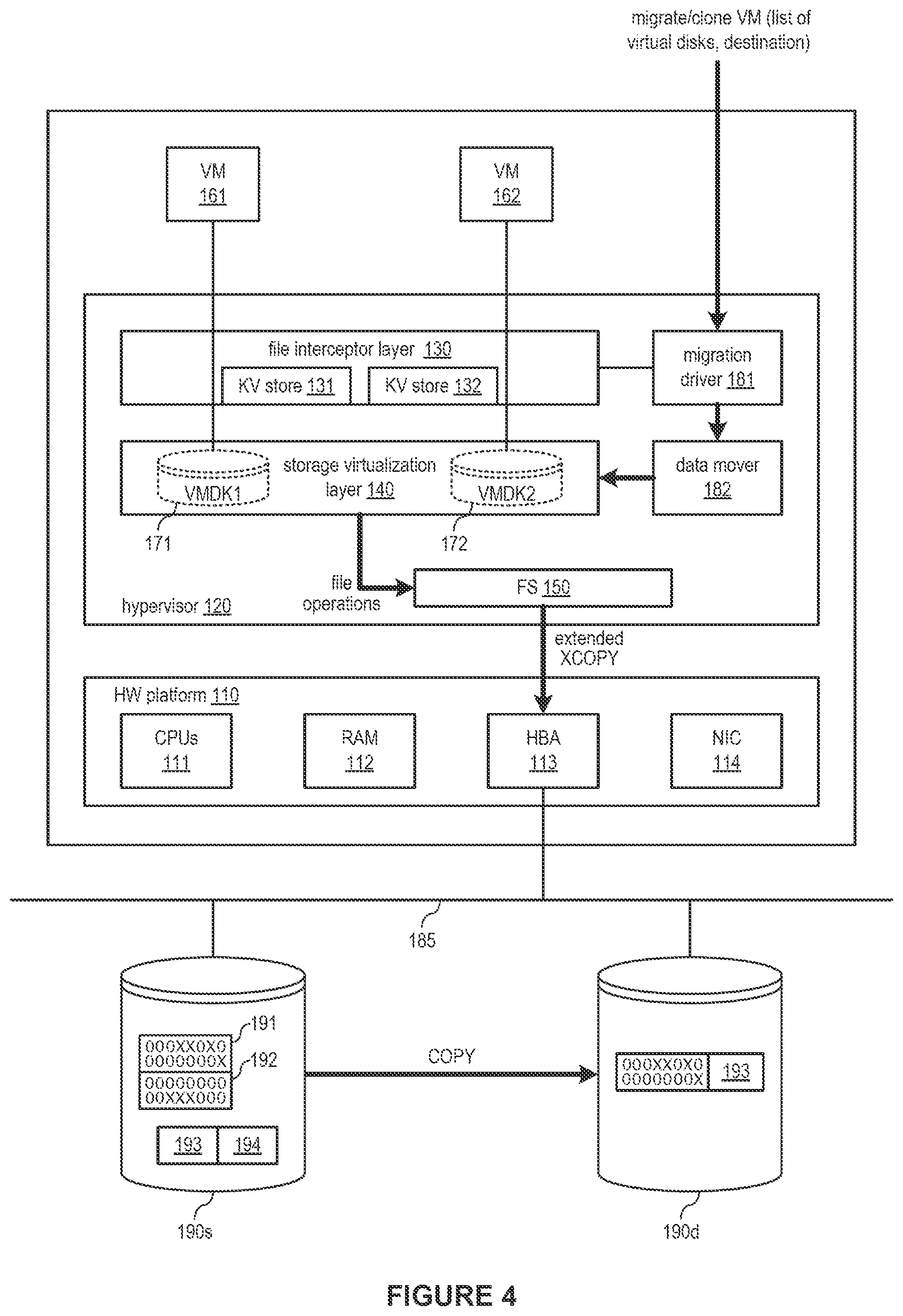 Patent US12333175 Figure 4 – Hypervisor-assisted migration or cloning of eager-zeroed virtual disks