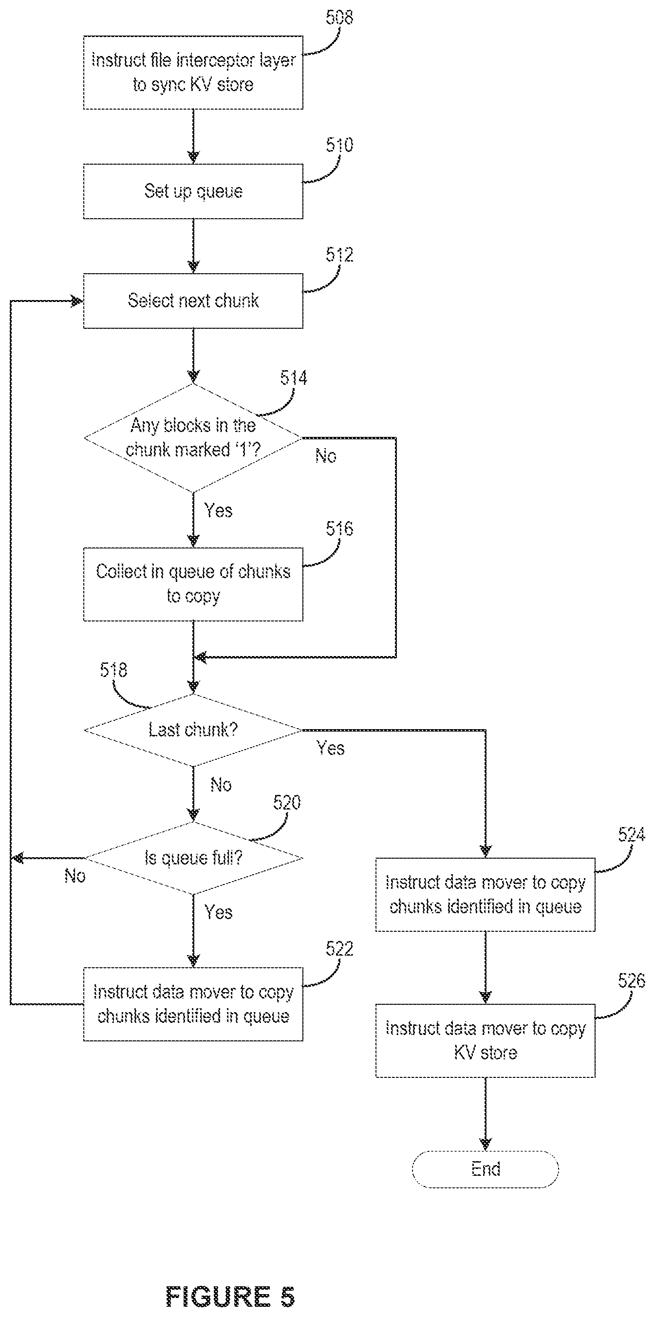 Patent US12333175 Figure 5 – Hypervisor-assisted migration or cloning of eager-zeroed virtual disks