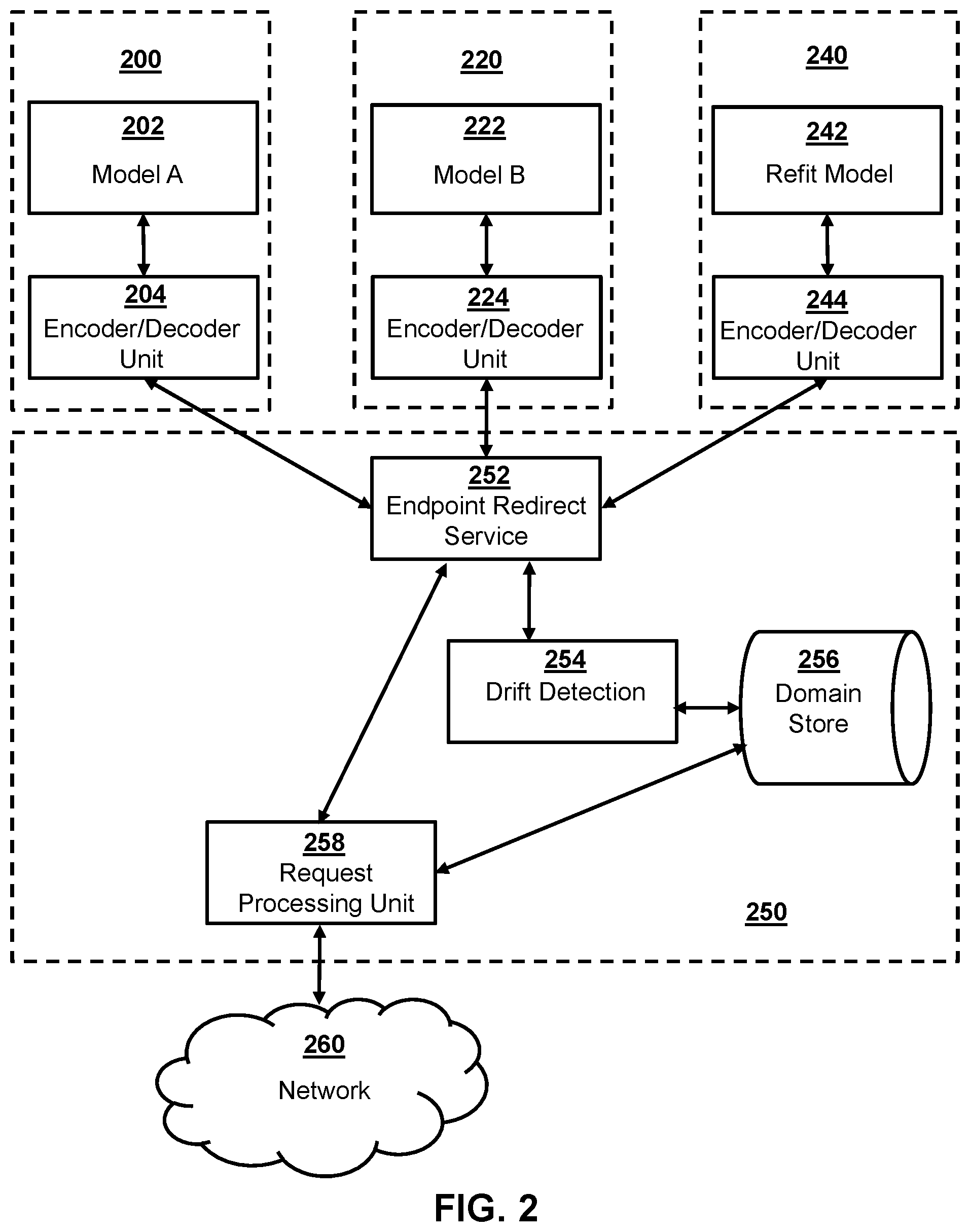 Patent US12333176 Figure 2 – Systems and methods for supporting always-on applications featuring artificial intelligence models by populating parallel data domains