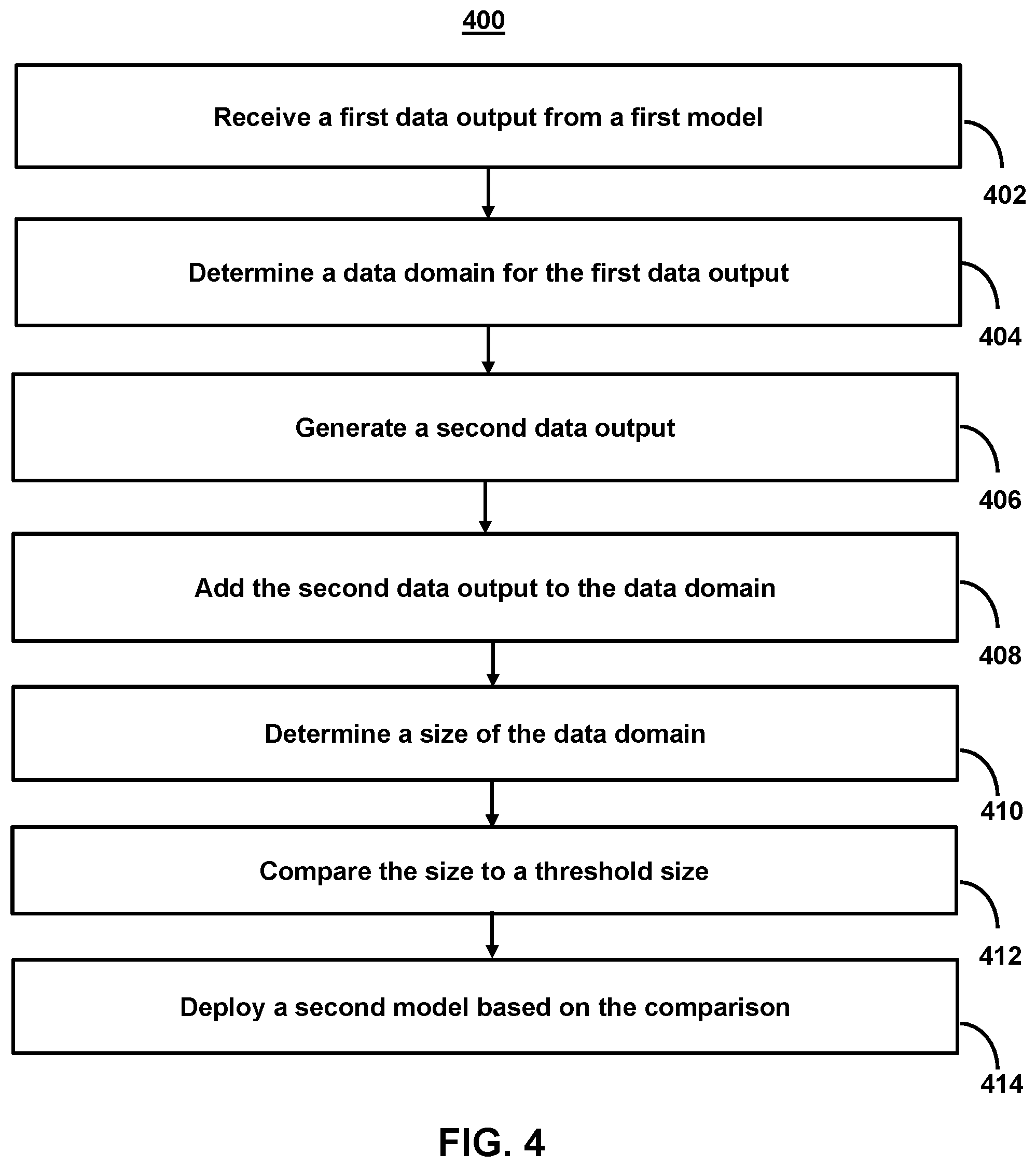 Patent US12333176 Figure 4 – Systems and methods for supporting always-on applications featuring artificial intelligence models by populating parallel data domains