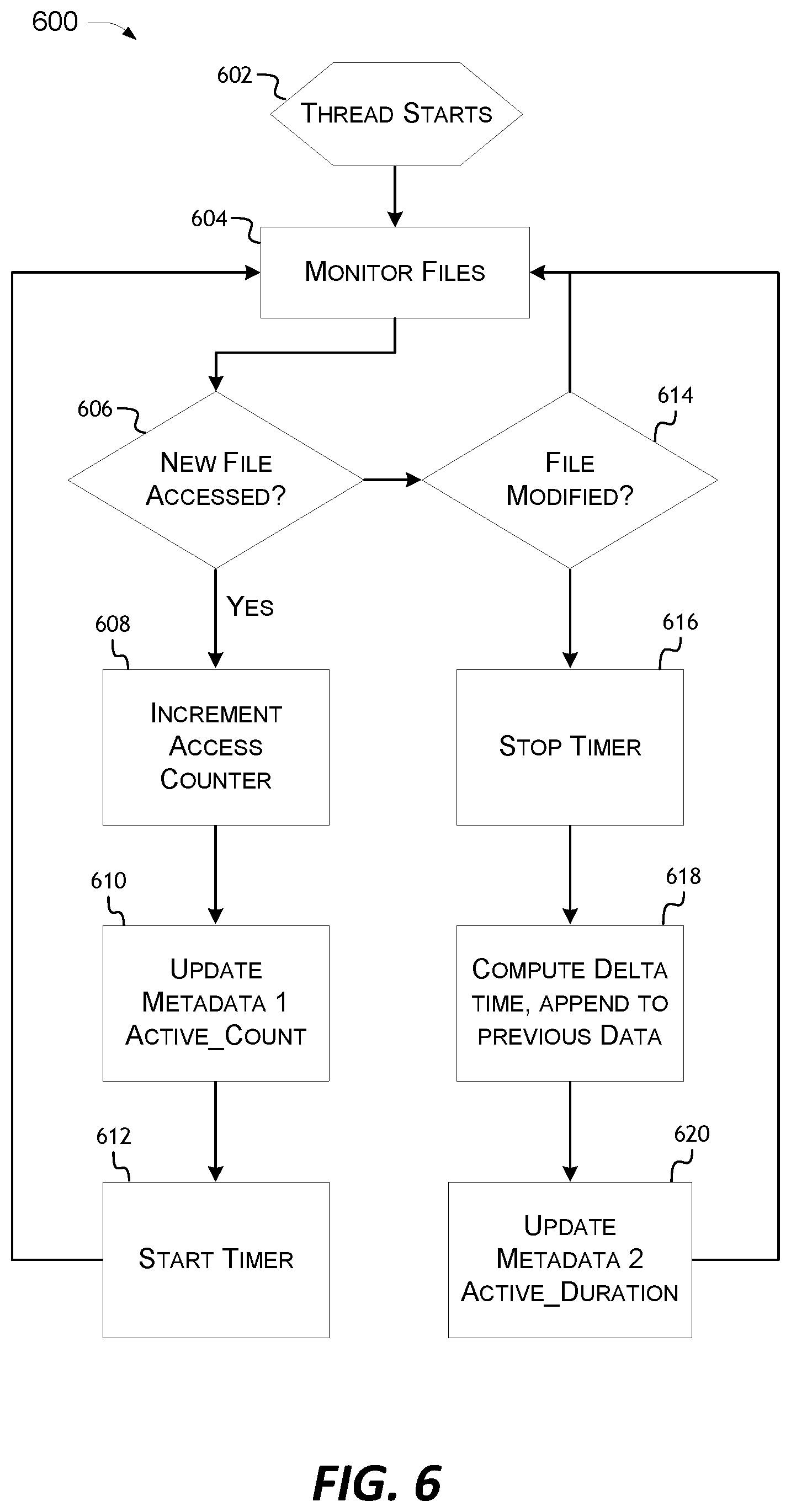 Patent US12333177 Figure 6 – Identification and retrieval of recently-used files at an external storage device