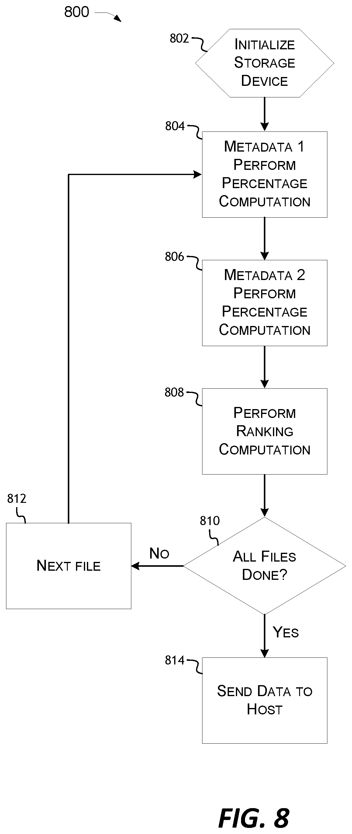 Patent US12333177 Figure 8 – Identification and retrieval of recently-used files at an external storage device
