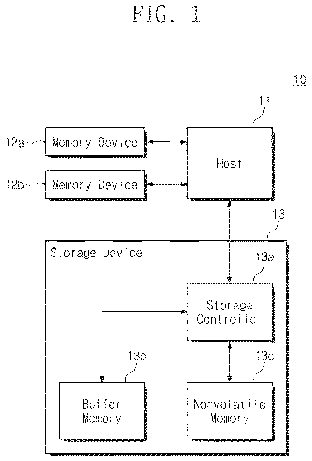 Patent US12333179 — Operation method of host configured to communicate with storage devices and memory devices, and system including storage devices and memory devices — Figure 1