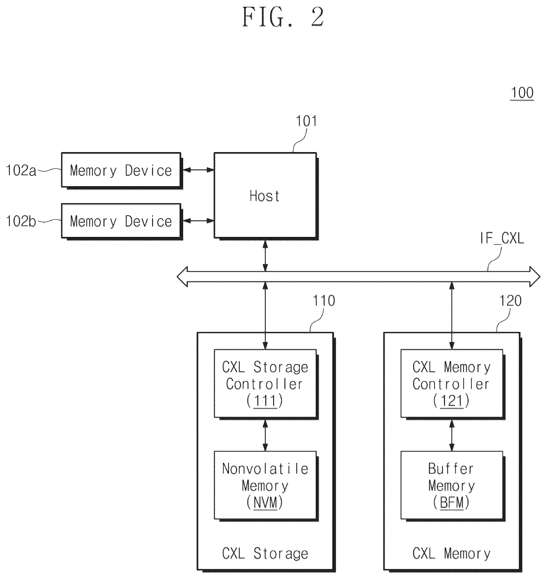 Patent US12333179 Figure 2 – Operation method of host configured to communicate with storage devices and memory devices, and system including storage devices and memory devices