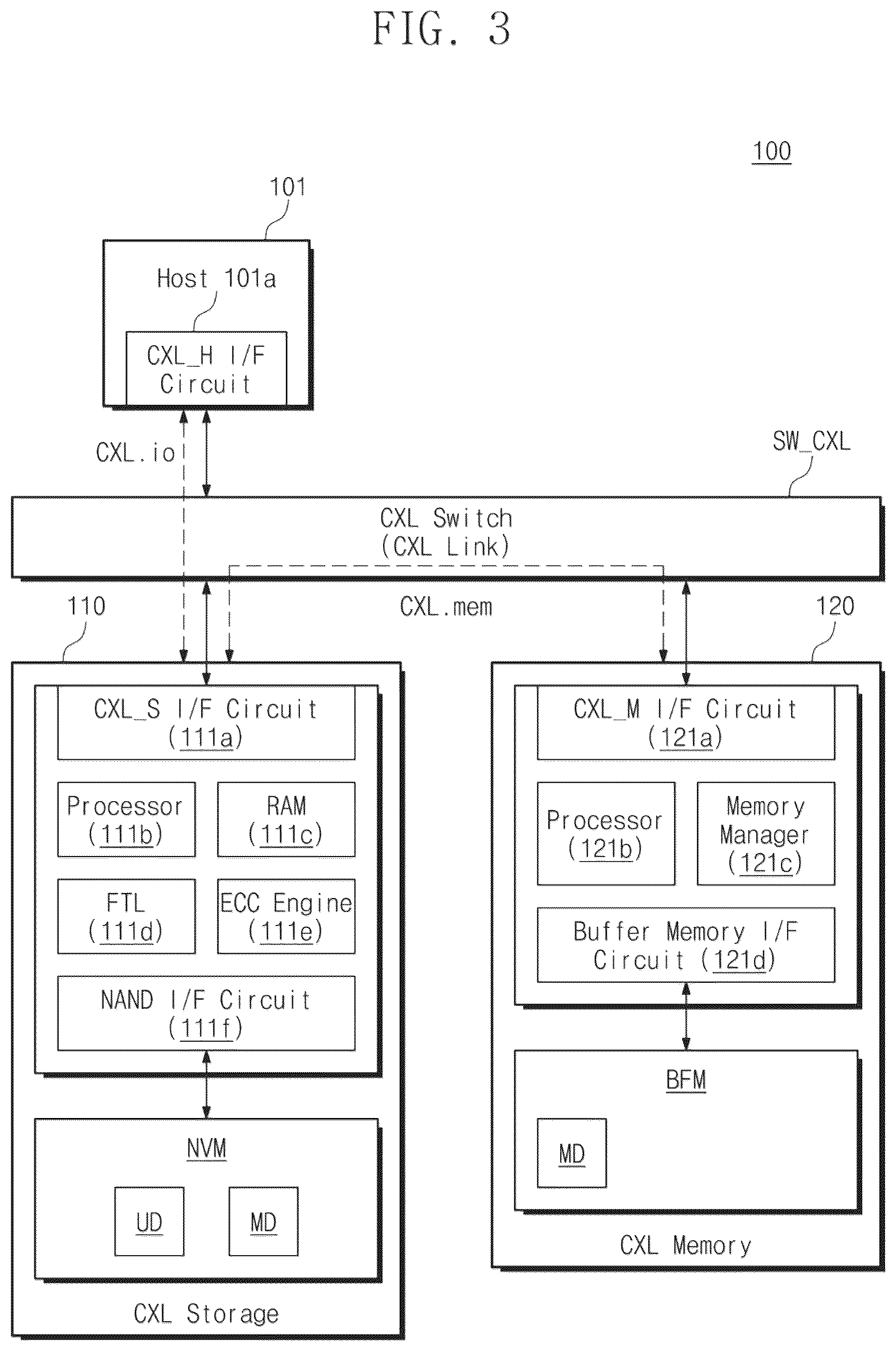 Patent US12333179 Figure 3 – Operation method of host configured to communicate with storage devices and memory devices, and system including storage devices and memory devices