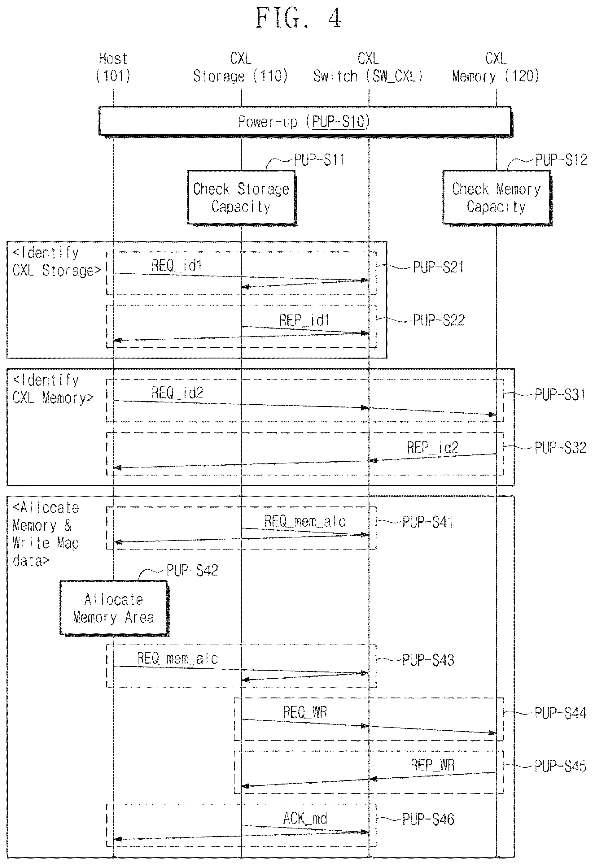 Patent US12333179 Figure 4 – Operation method of host configured to communicate with storage devices and memory devices, and system including storage devices and memory devices