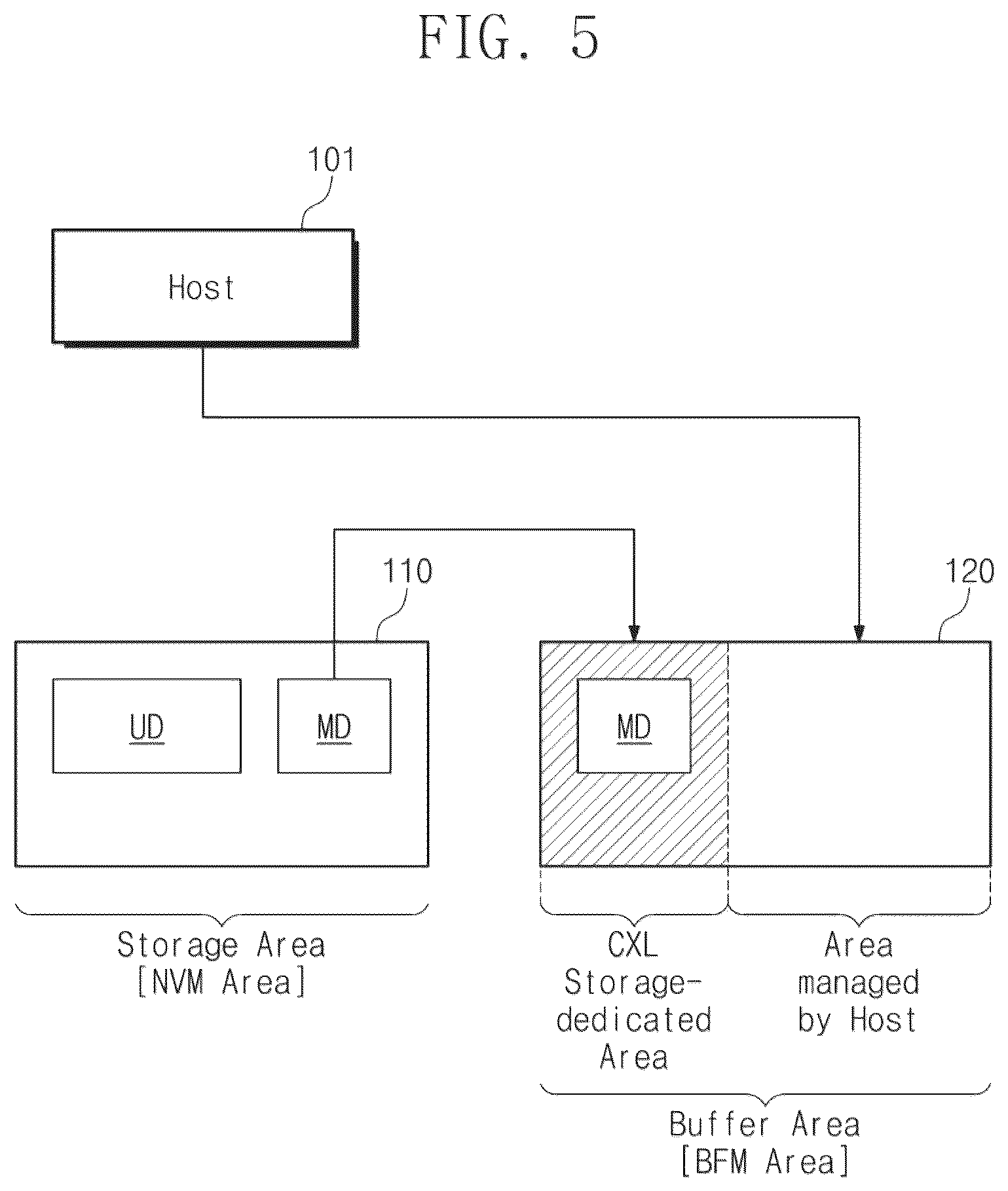 Patent US12333179 Figure 5 – Operation method of host configured to communicate with storage devices and memory devices, and system including storage devices and memory devices