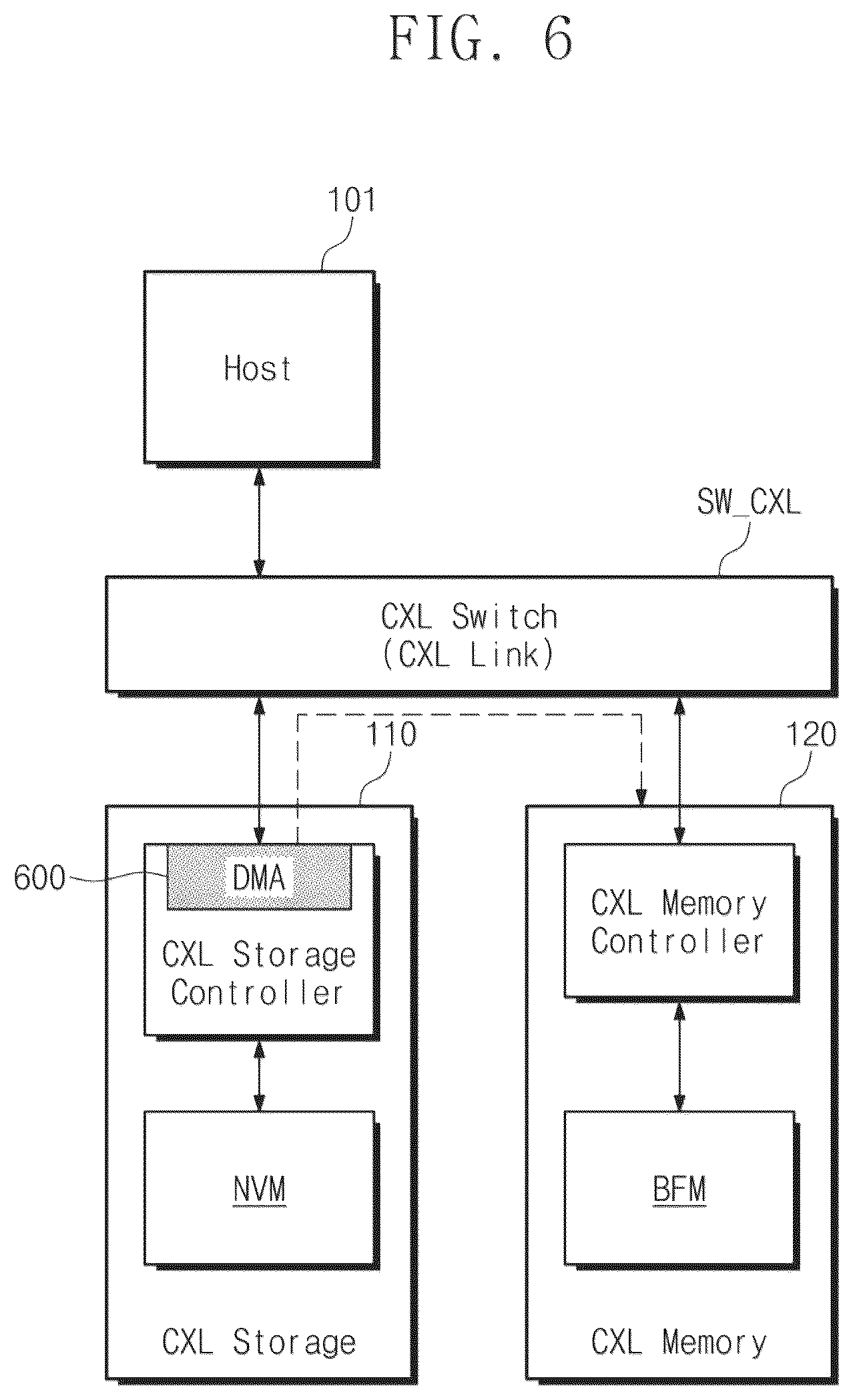 Patent US12333179 Figure 6 – Operation method of host configured to communicate with storage devices and memory devices, and system including storage devices and memory devices