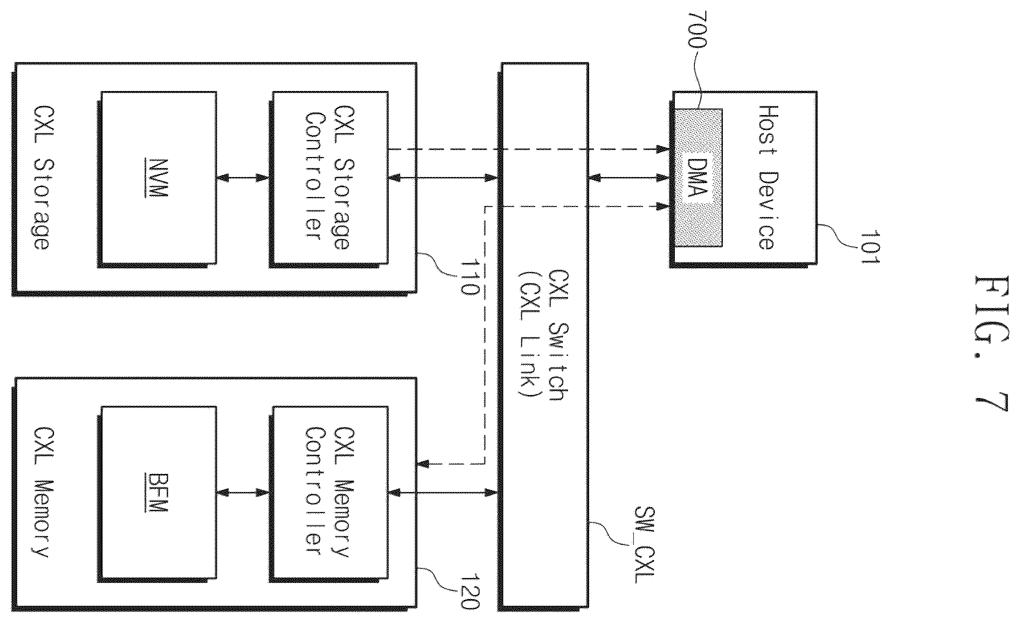 Patent US12333179 Figure 7 – Operation method of host configured to communicate with storage devices and memory devices, and system including storage devices and memory devices