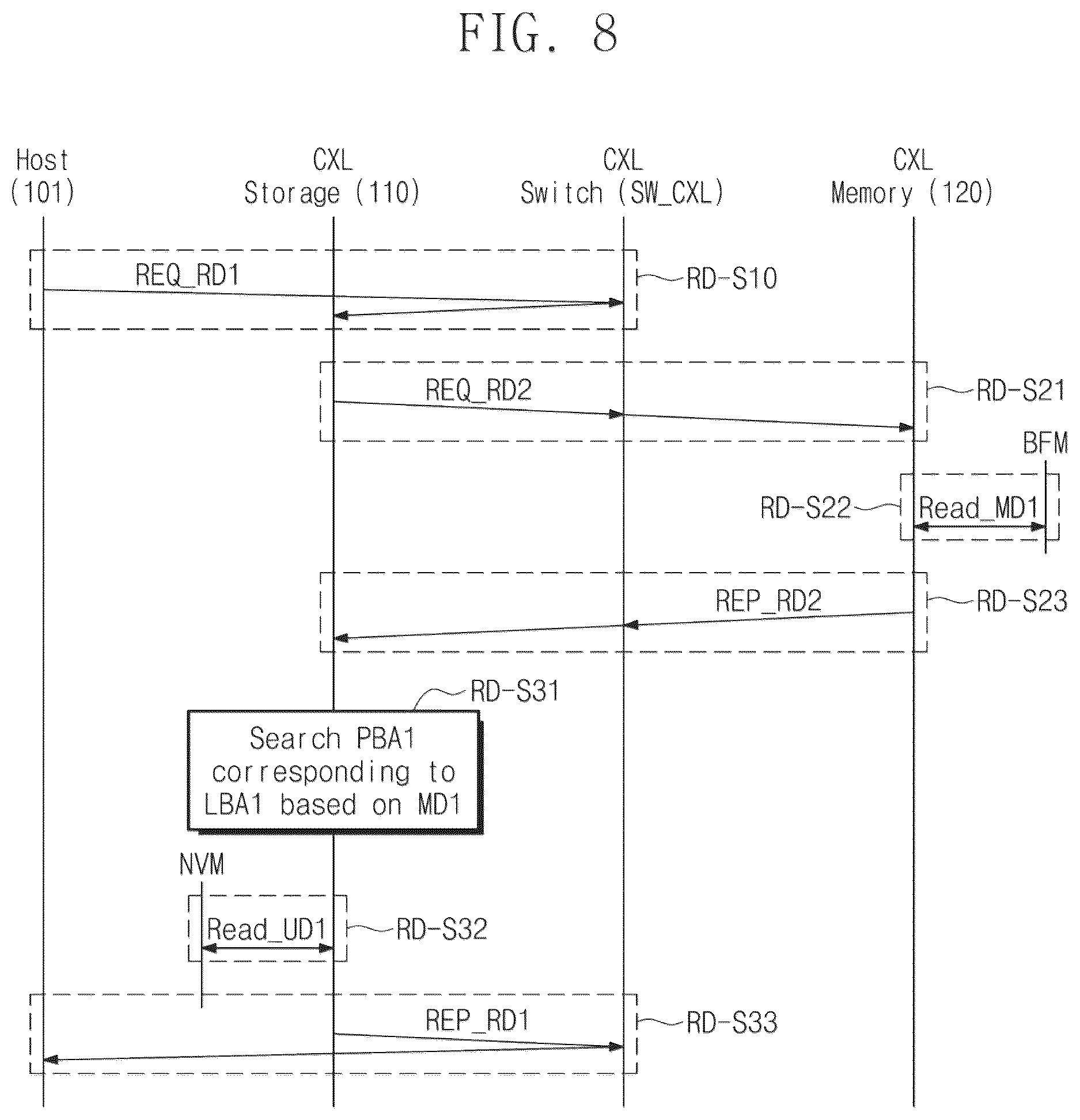 Patent US12333179 Figure 8 – Operation method of host configured to communicate with storage devices and memory devices, and system including storage devices and memory devices