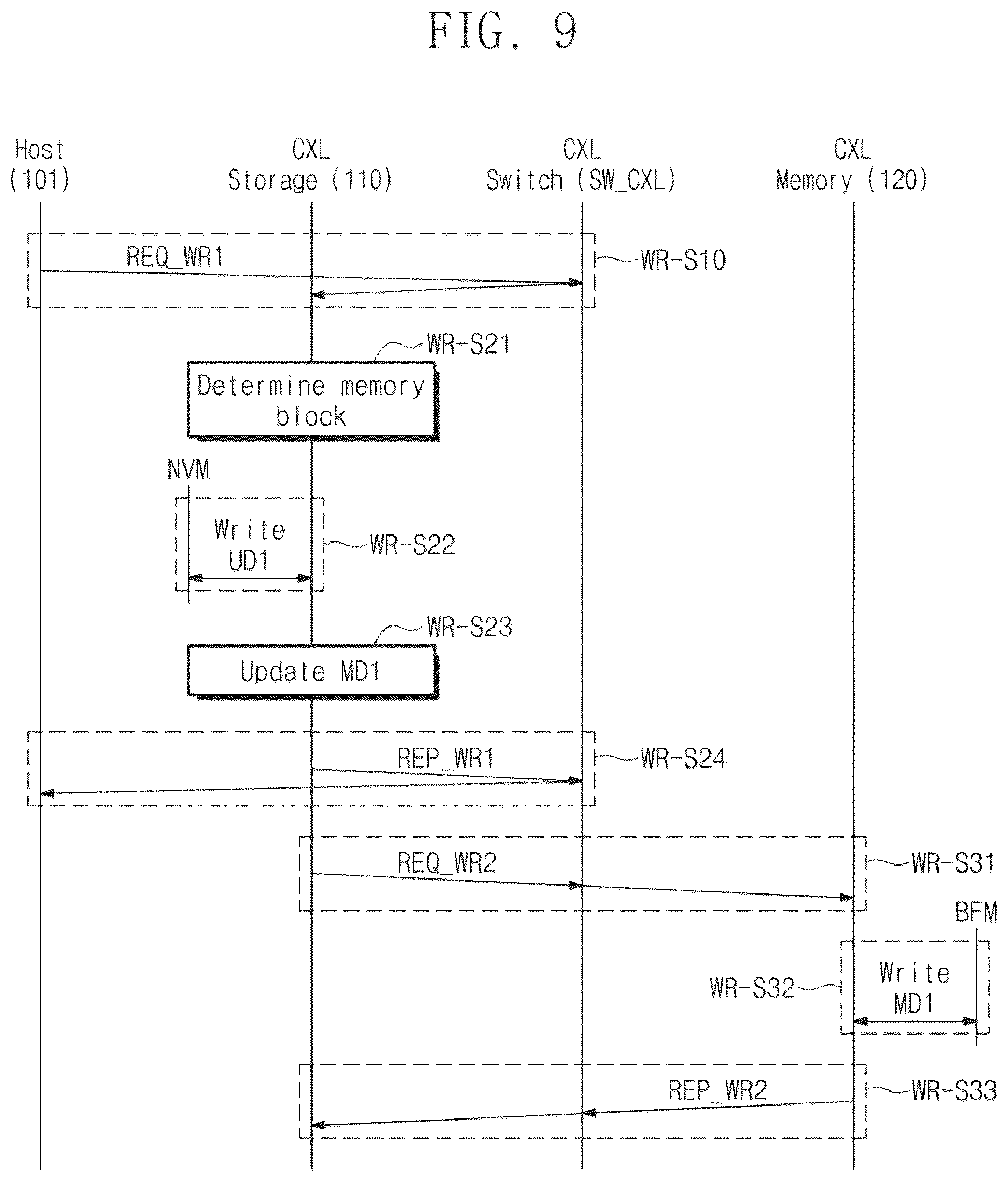 Patent US12333179 Figure 9 – Operation method of host configured to communicate with storage devices and memory devices, and system including storage devices and memory devices