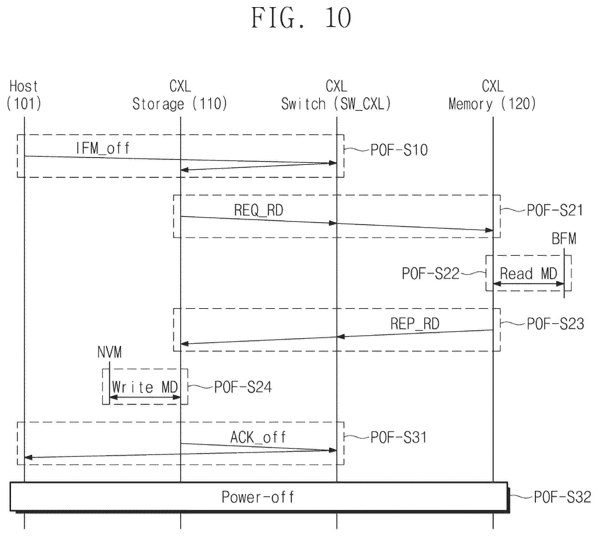 Patent US12333179 Figure 10 – Operation method of host configured to communicate with storage devices and memory devices, and system including storage devices and memory devices