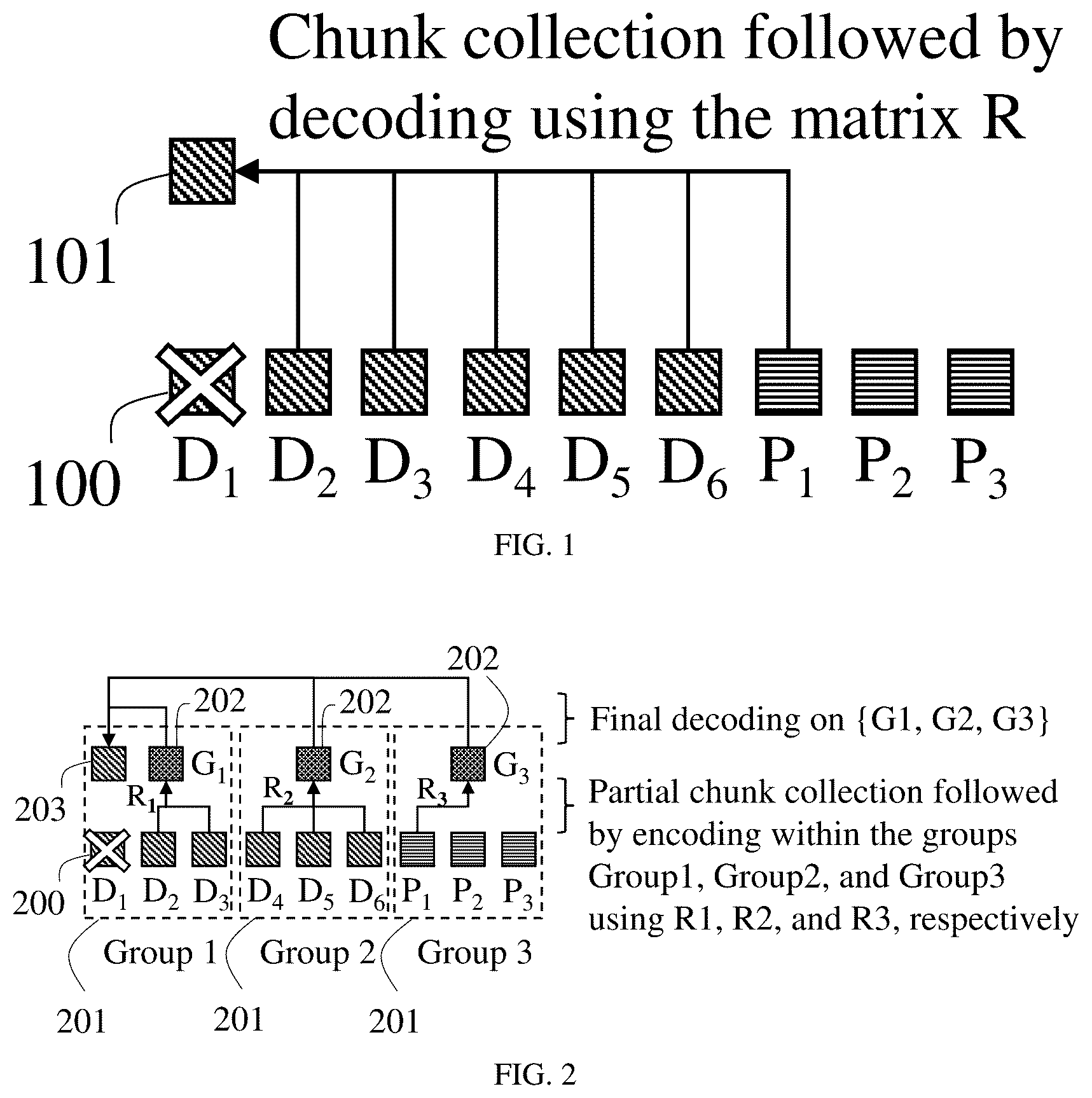 Patent US12333180 — Methods and apparatus for data processing and management in erasure-coded multi-cloud storage systems — Figure 1