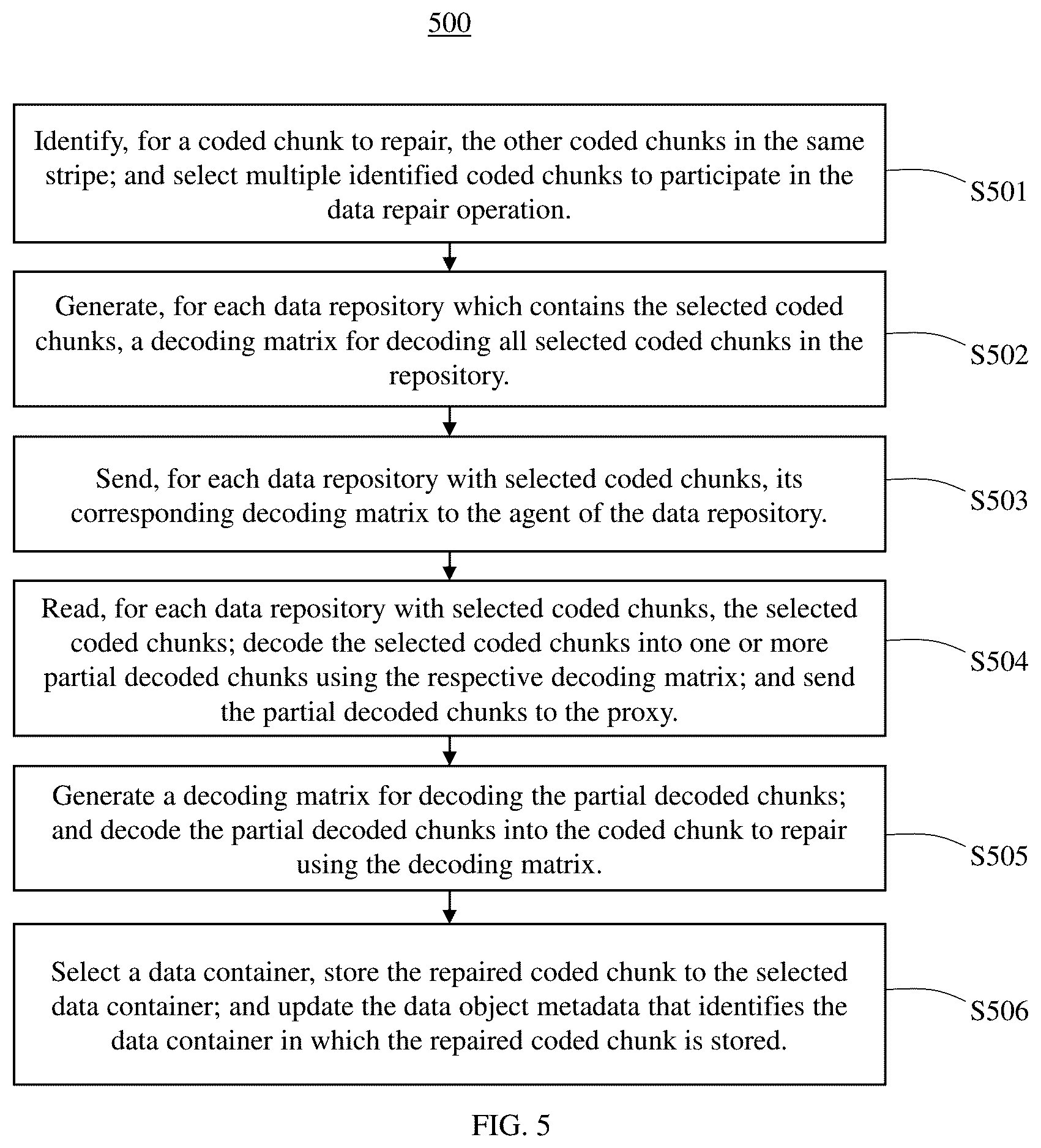 Patent US12333180 Figure 4 – Methods and apparatus for data processing and management in erasure-coded multi-cloud storage systems