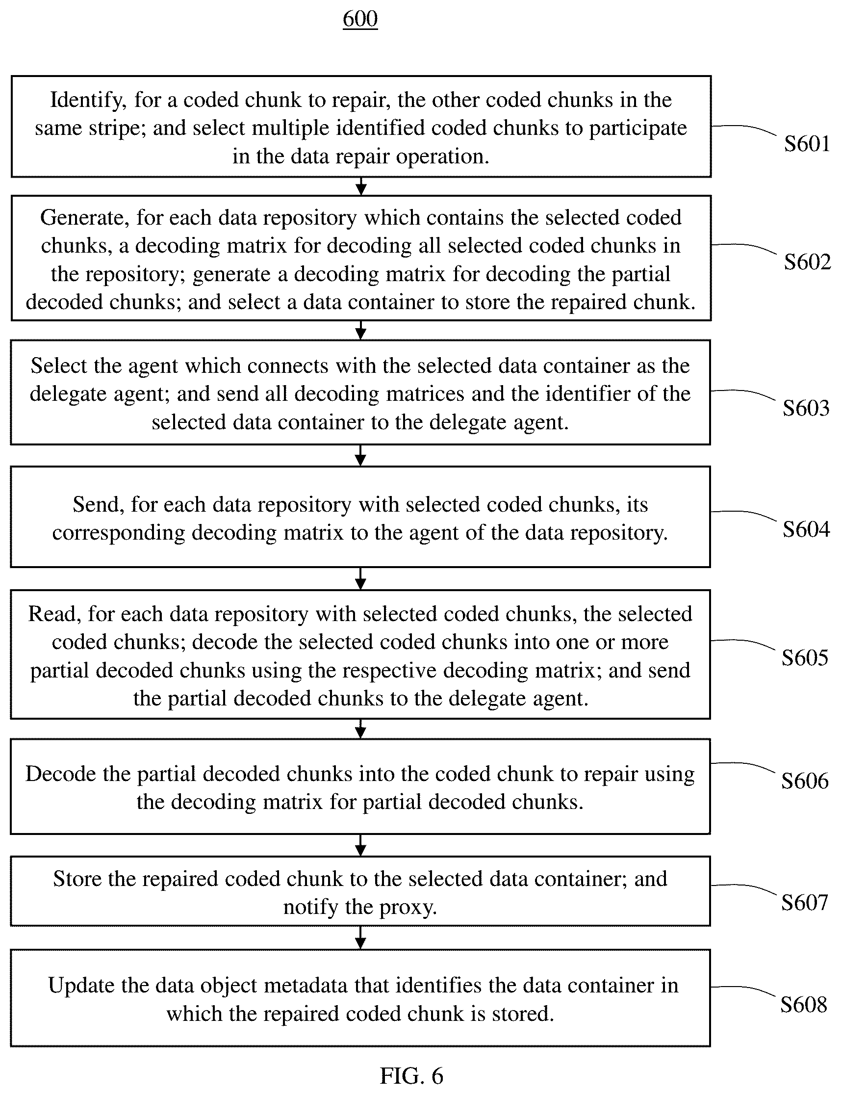 Patent US12333180 Figure 5 – Methods and apparatus for data processing and management in erasure-coded multi-cloud storage systems