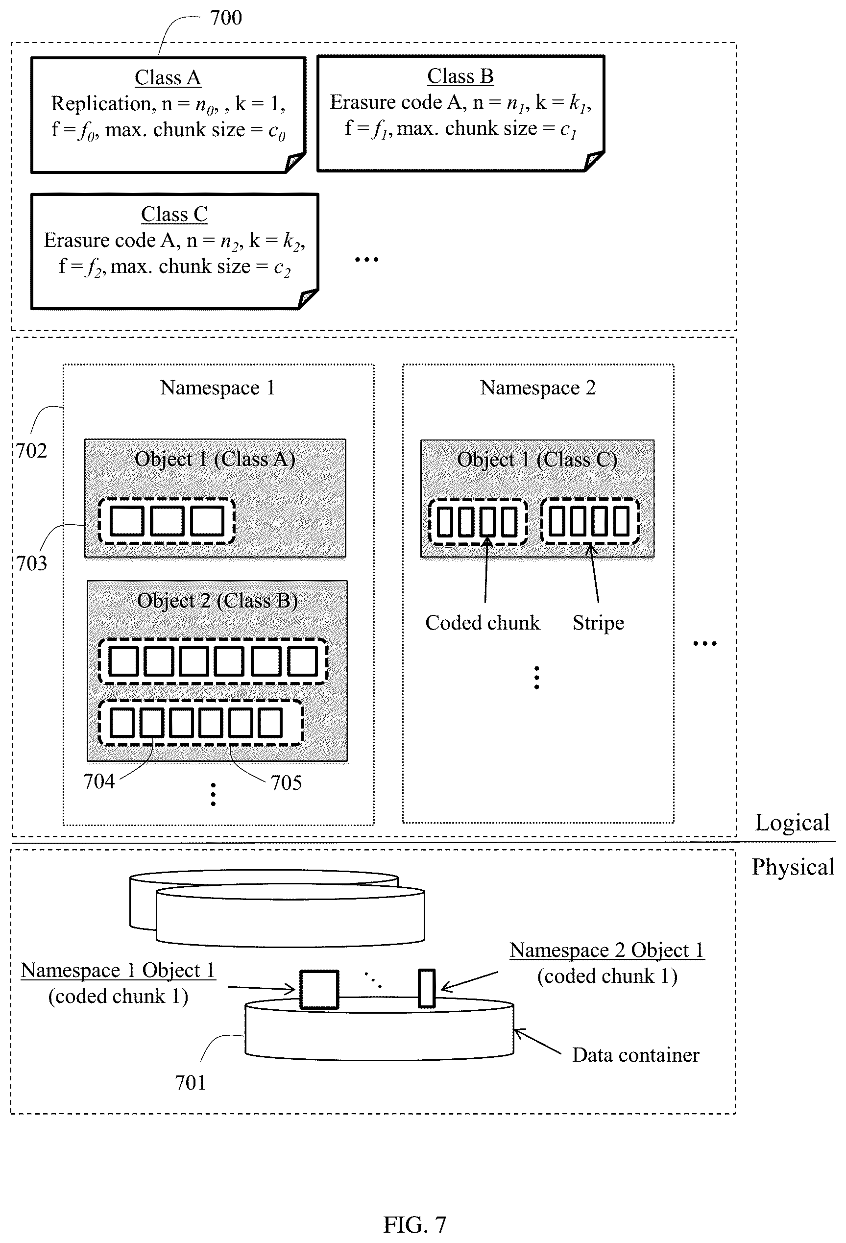 Patent US12333180 Figure 6 – Methods and apparatus for data processing and management in erasure-coded multi-cloud storage systems