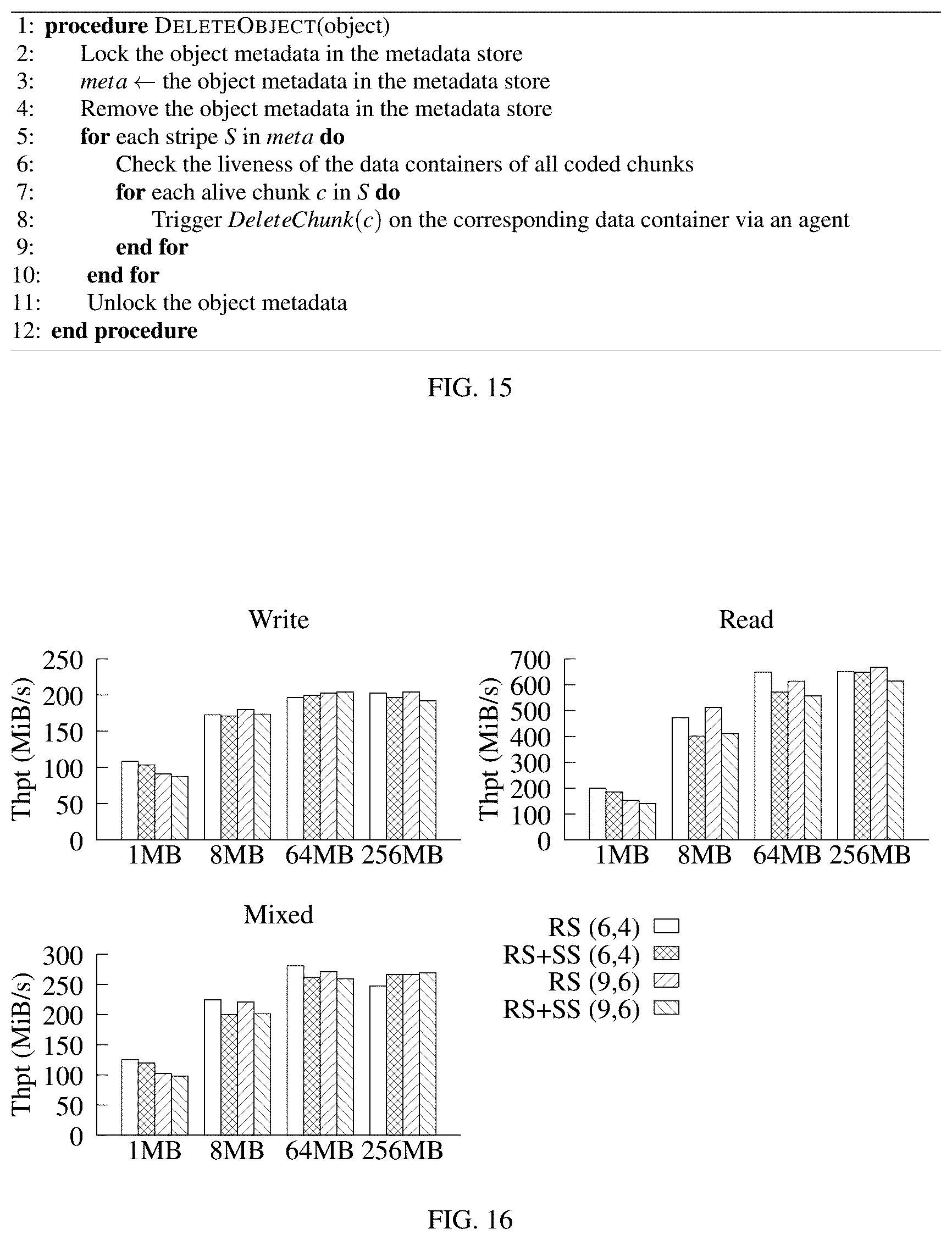 Patent US12333180 Figure 12 – Methods and apparatus for data processing and management in erasure-coded multi-cloud storage systems
