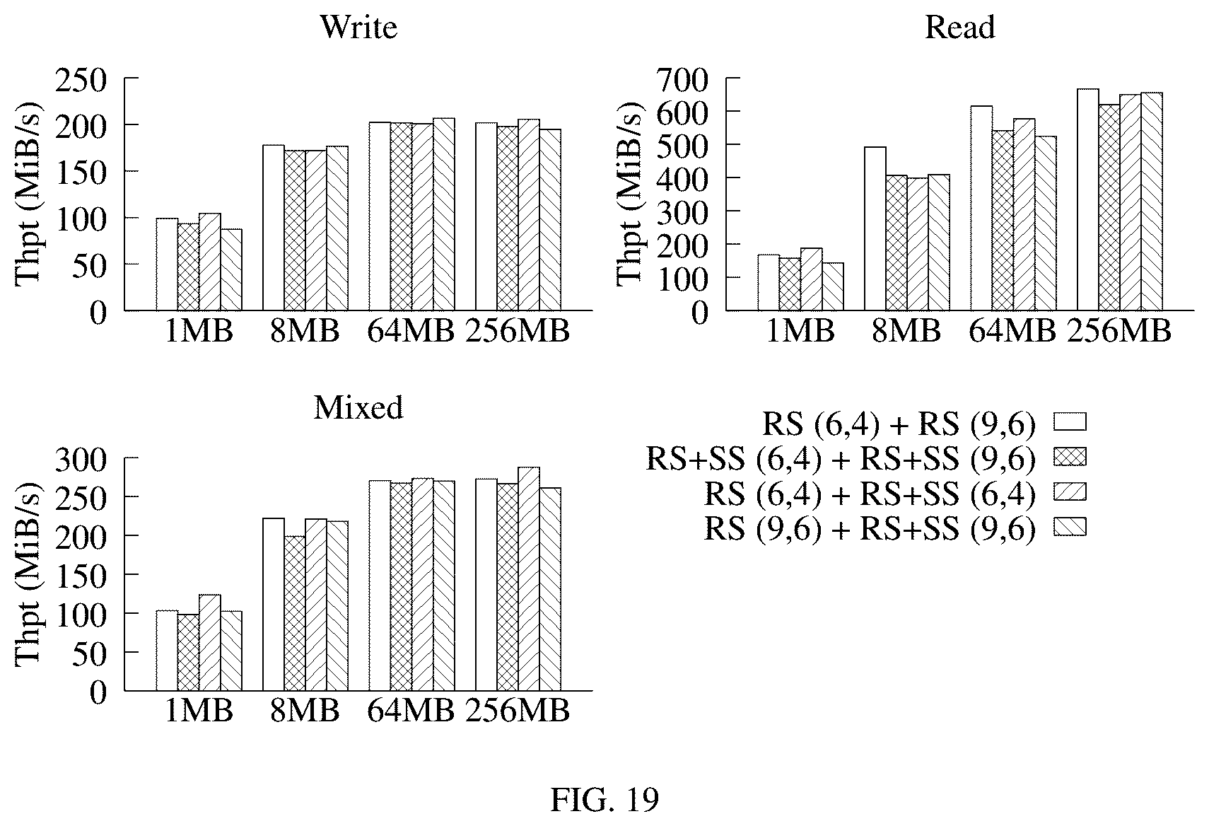 Patent US12333180 Figure 14 – Methods and apparatus for data processing and management in erasure-coded multi-cloud storage systems