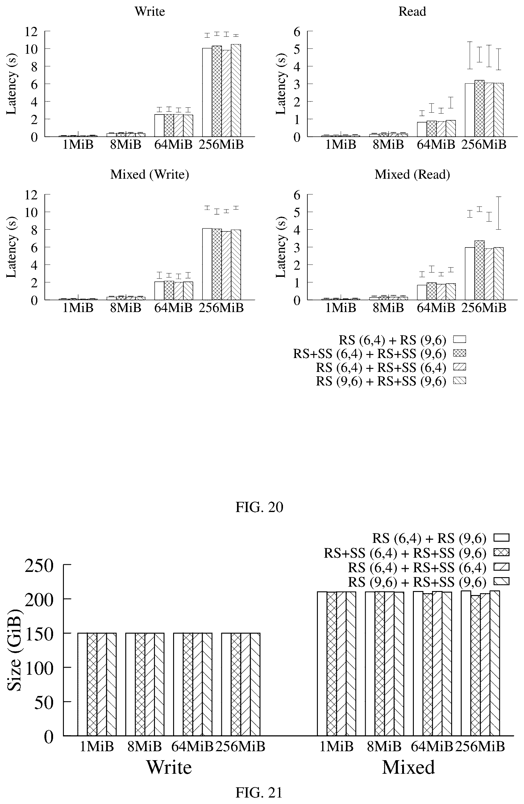 Patent US12333180 Figure 15 – Methods and apparatus for data processing and management in erasure-coded multi-cloud storage systems