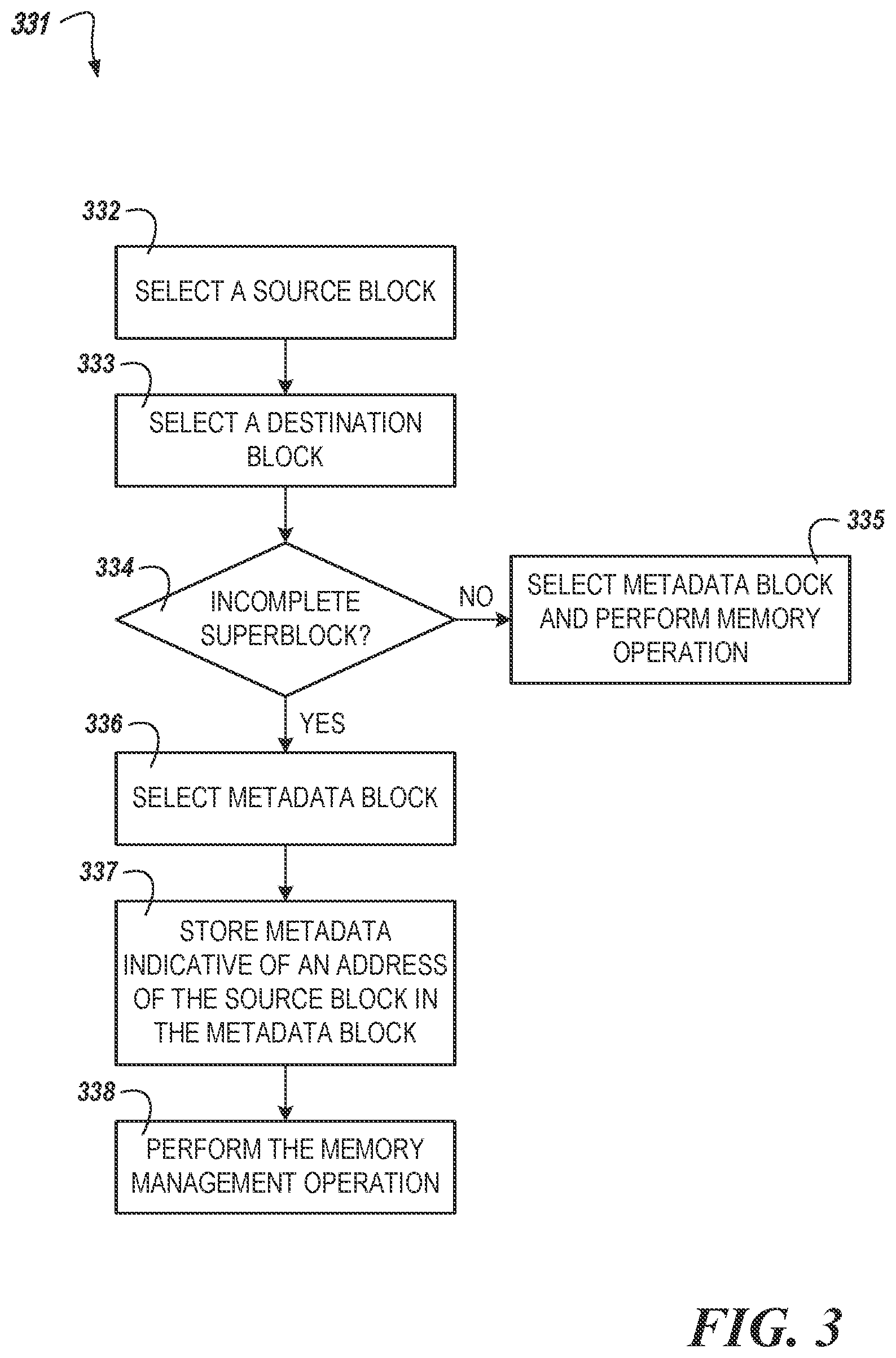 Patent US12333181 Figure 5 – Source address memory managment