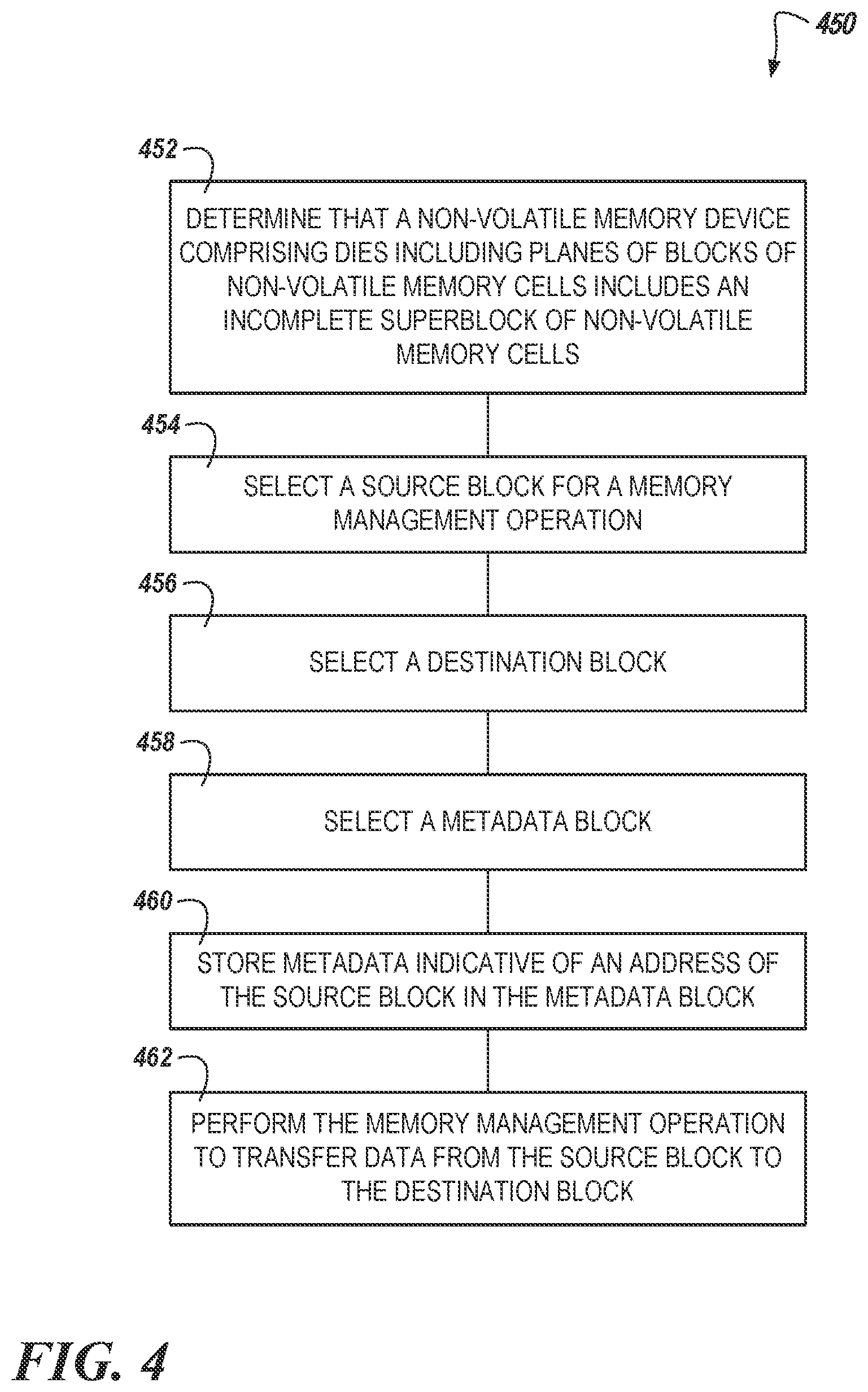 Patent US12333181 Figure 6 – Source address memory managment